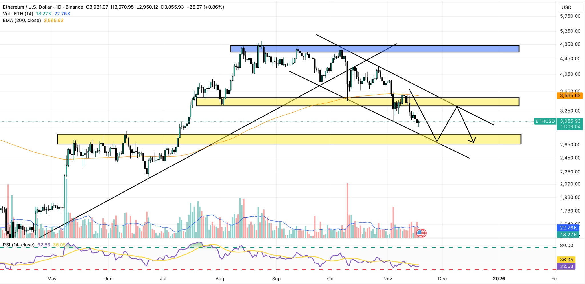 이더리움 전망 9월 (86) 사진