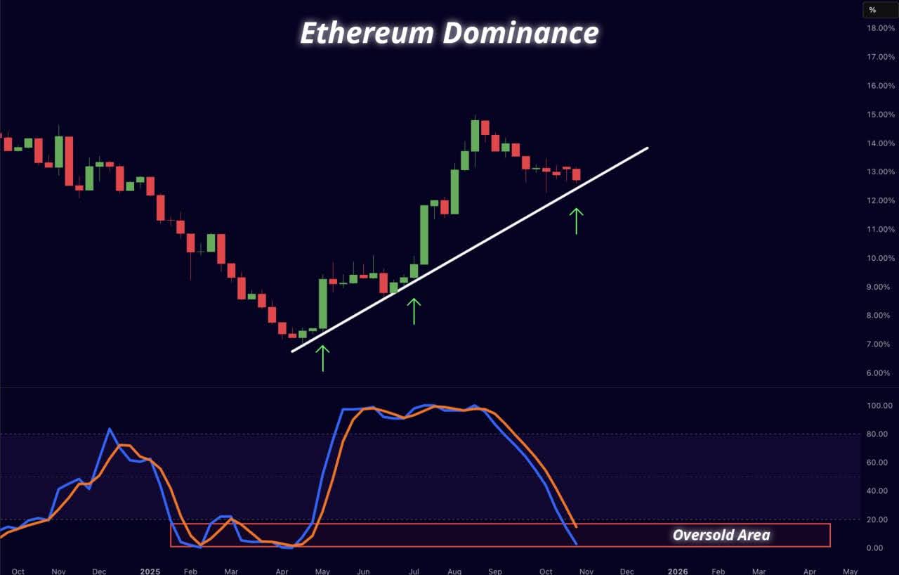 이더리움 뉴스] “이번 사이클엔 어려워”… 이더리움 1만 달러 전망 엇갈려
