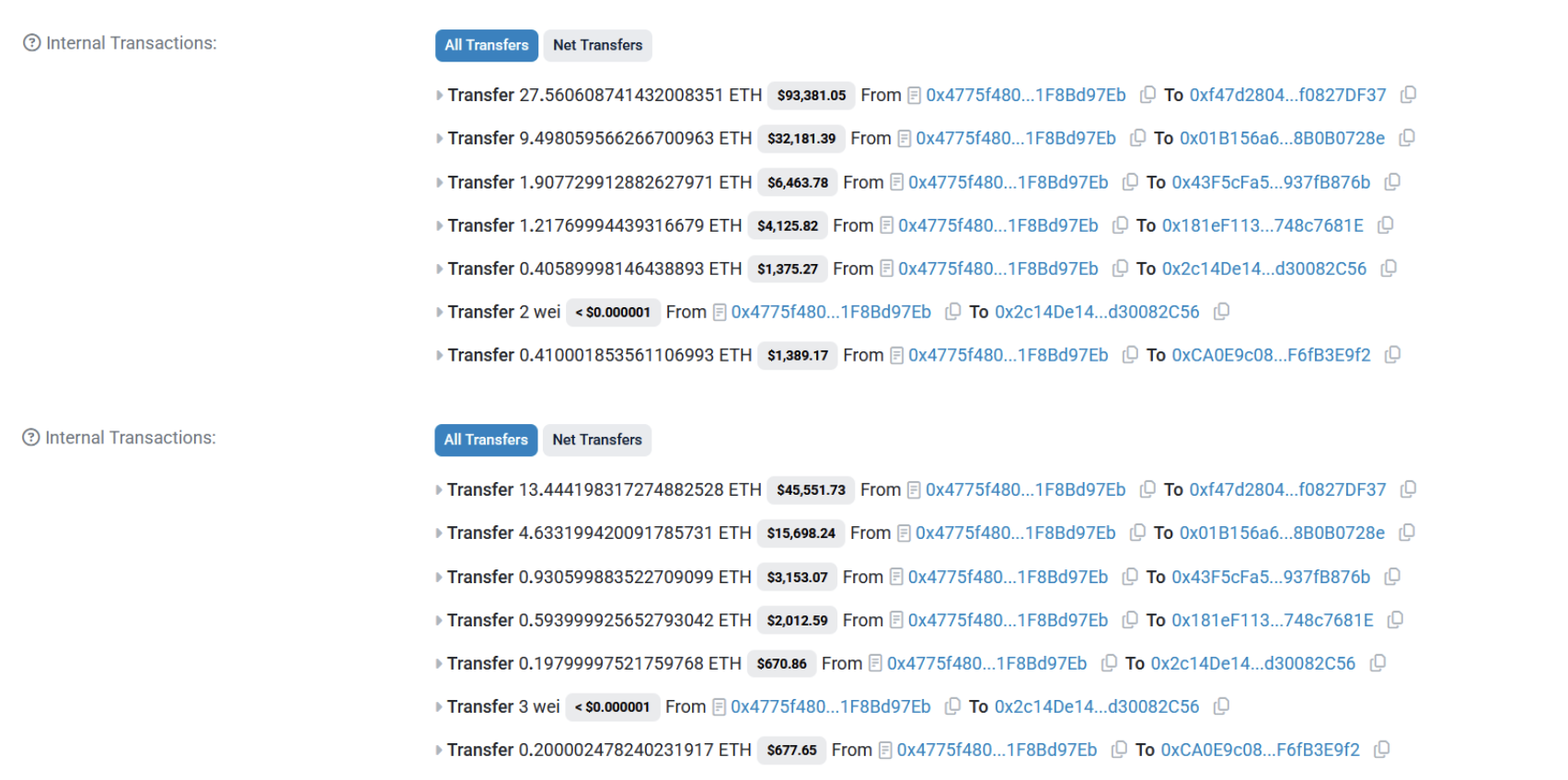 비트코인 불장 끝났나? 고래 투자자는 조용히 이동 중