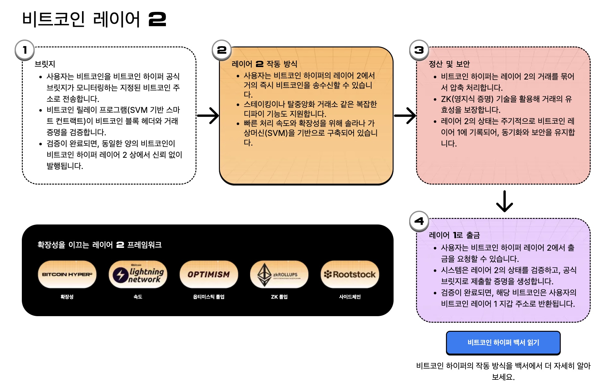 XRP 뉴스] 리플 스웰 개막에도 하락세, 리플 ETF 반전 단서 될 수 있을까
