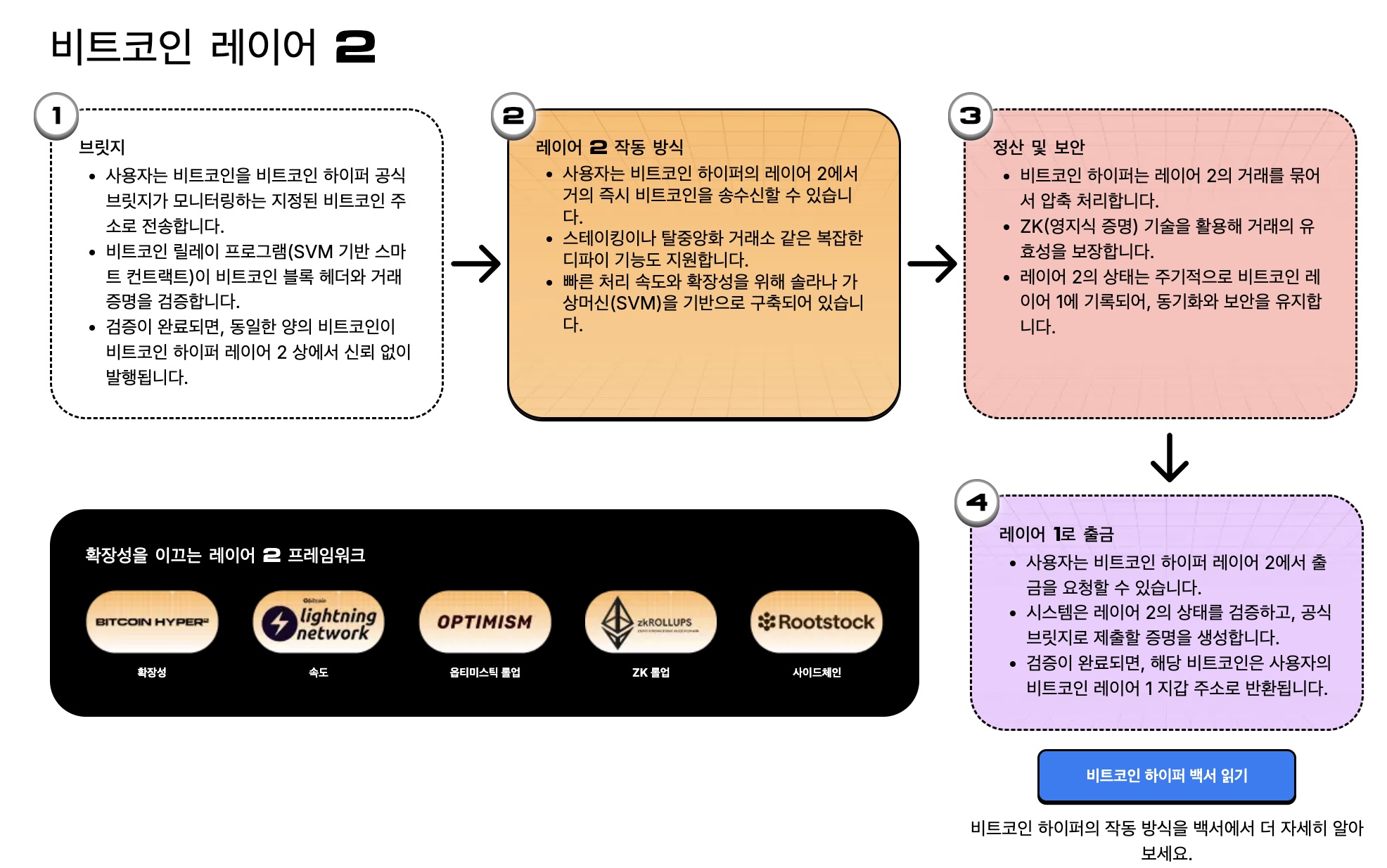 리플 전망] XRP ETF 나스닥 첫날, 2.45억 달러 유입…BTC·ETF 추월