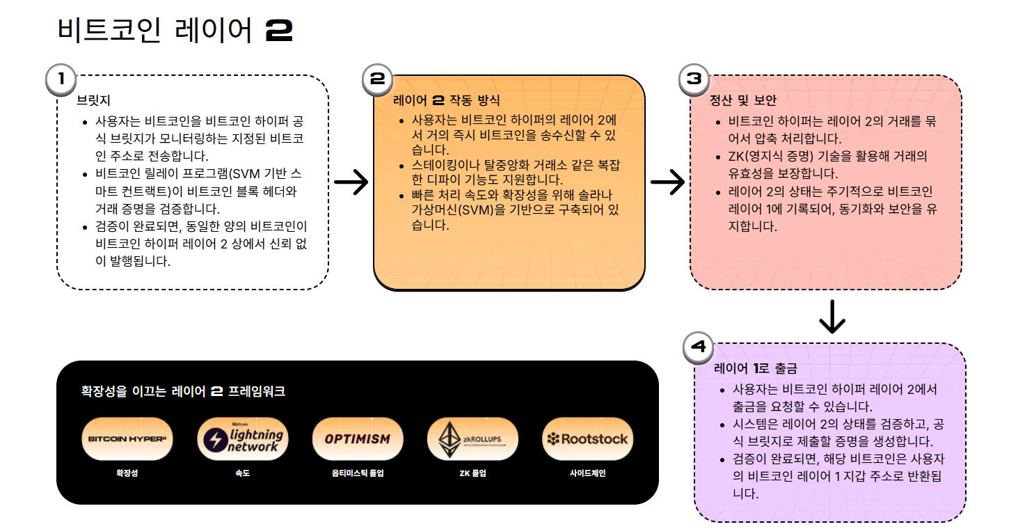 리플 전망]XRP, 핵심적인 2,30달러 저항 수준 테스트 중...XRP ETF에는 자금 유입 지속