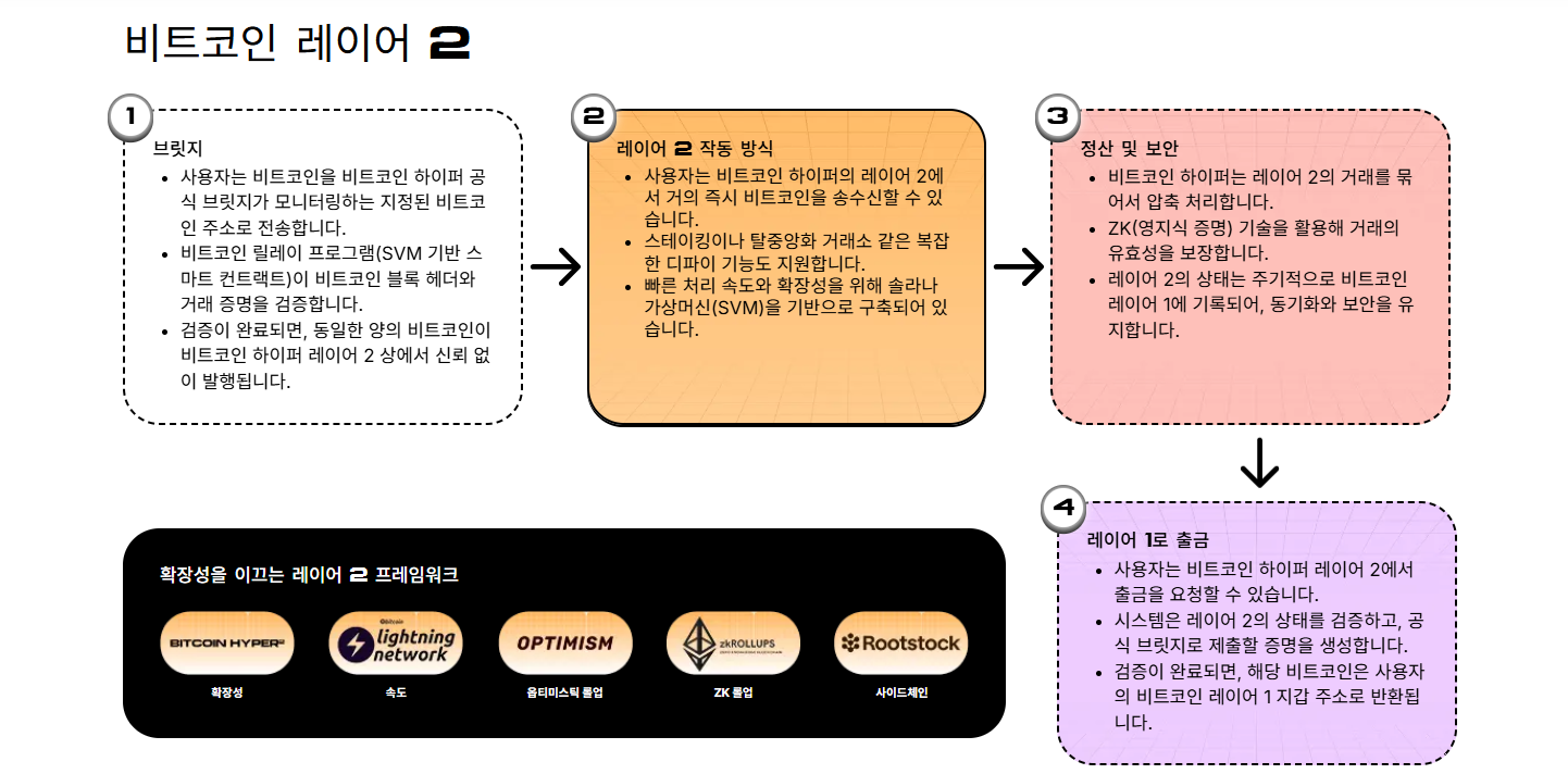 비트코인 10만 달러 붕괴…오늘 비트코인 하락한 이유 2가지 분석 - KR