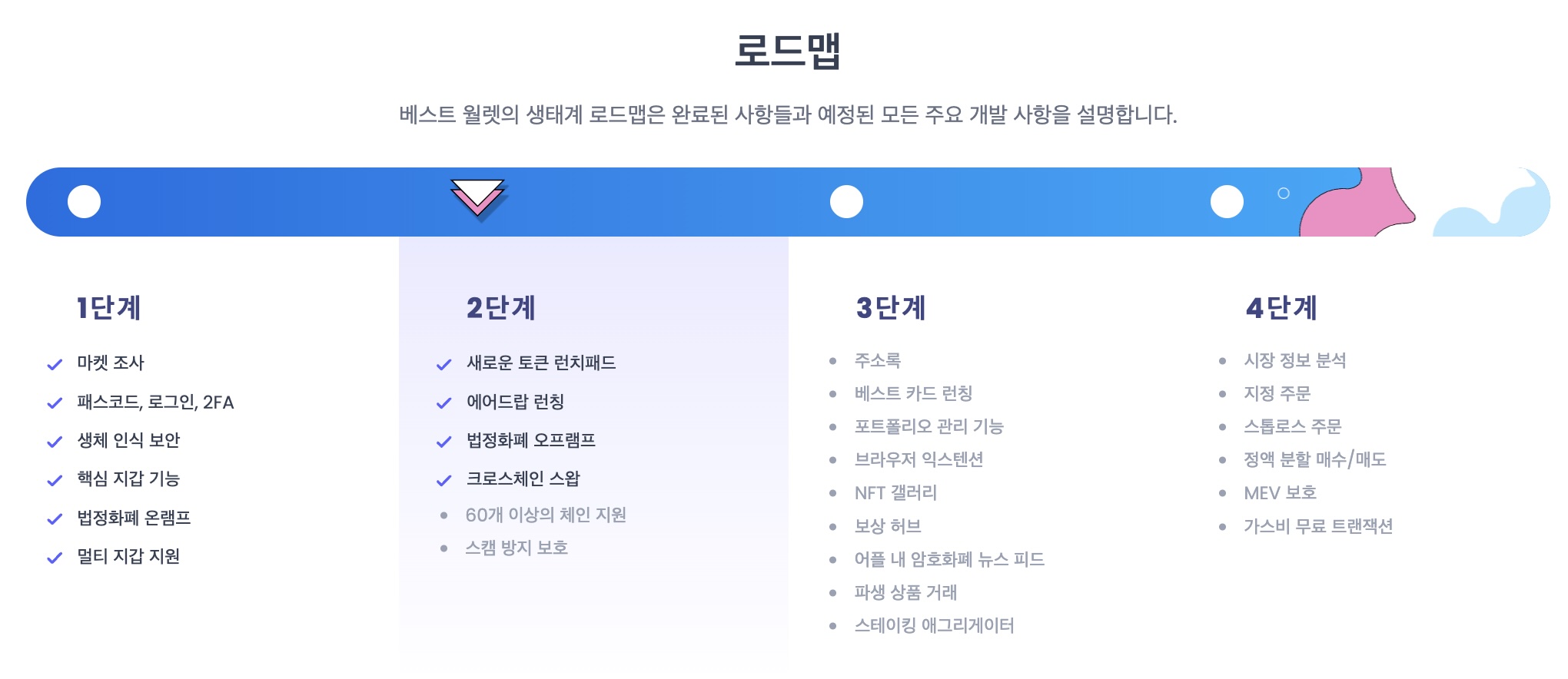 베스트 월렛 로드맵