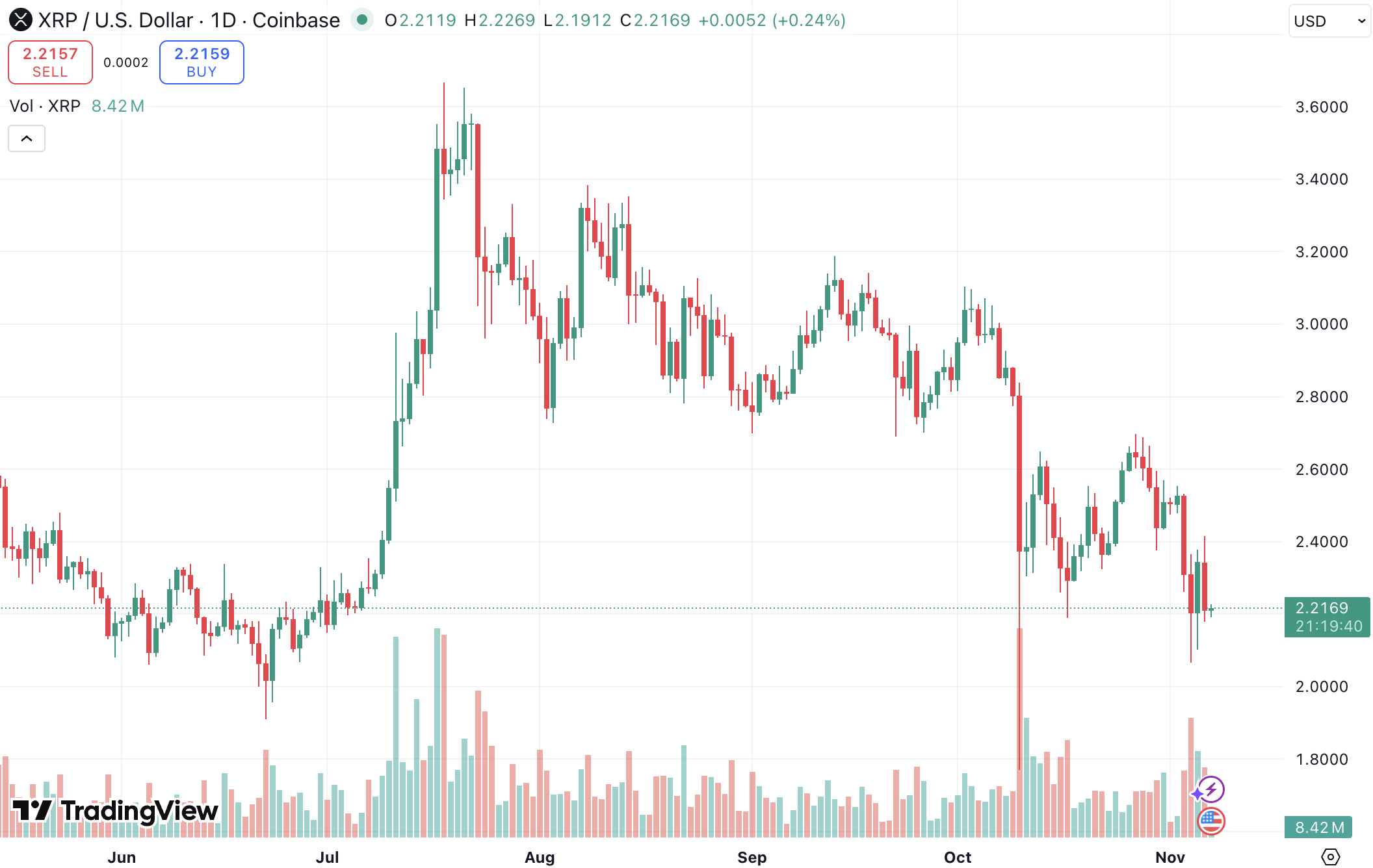 XRP 뉴스] 리플 ETF 2주 안에 승인 가능하다는 전문가