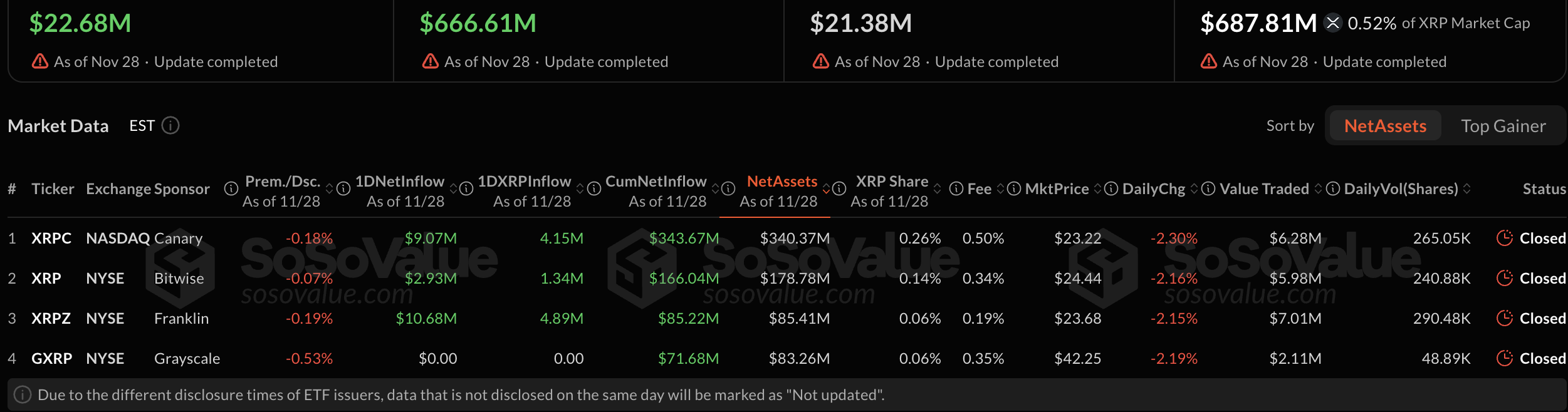 xrp etf 자금 흐름