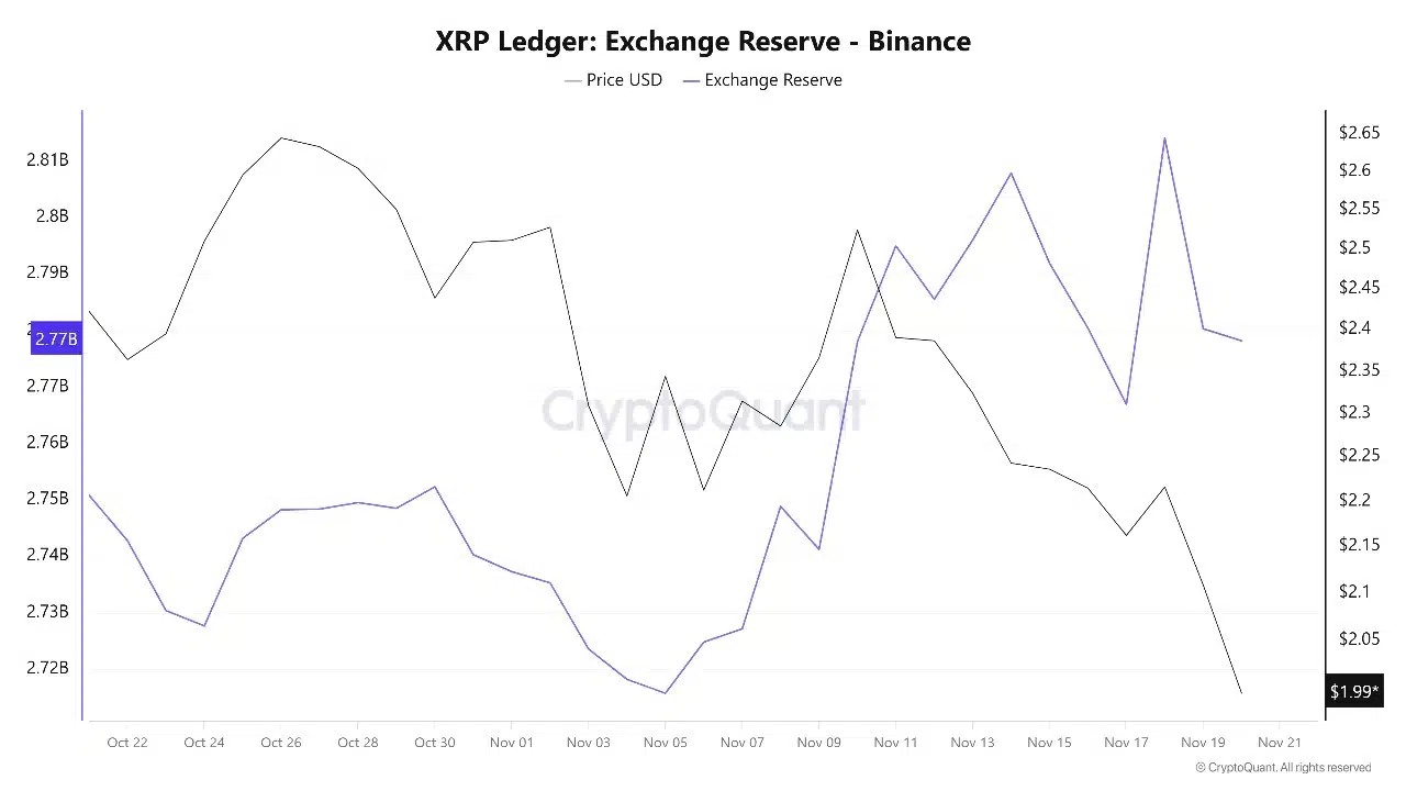 리플 전망] 비트와이즈 XRP ETF 출시에도 하락, 반등 가능성은