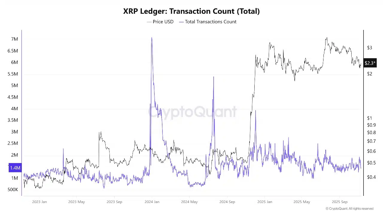 xrp 레저 거래 수