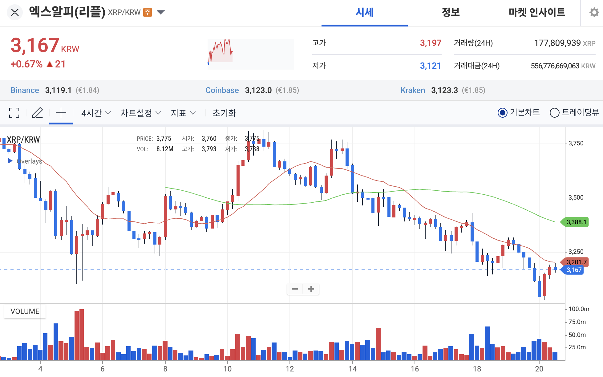 리플 업비트 시세 차트