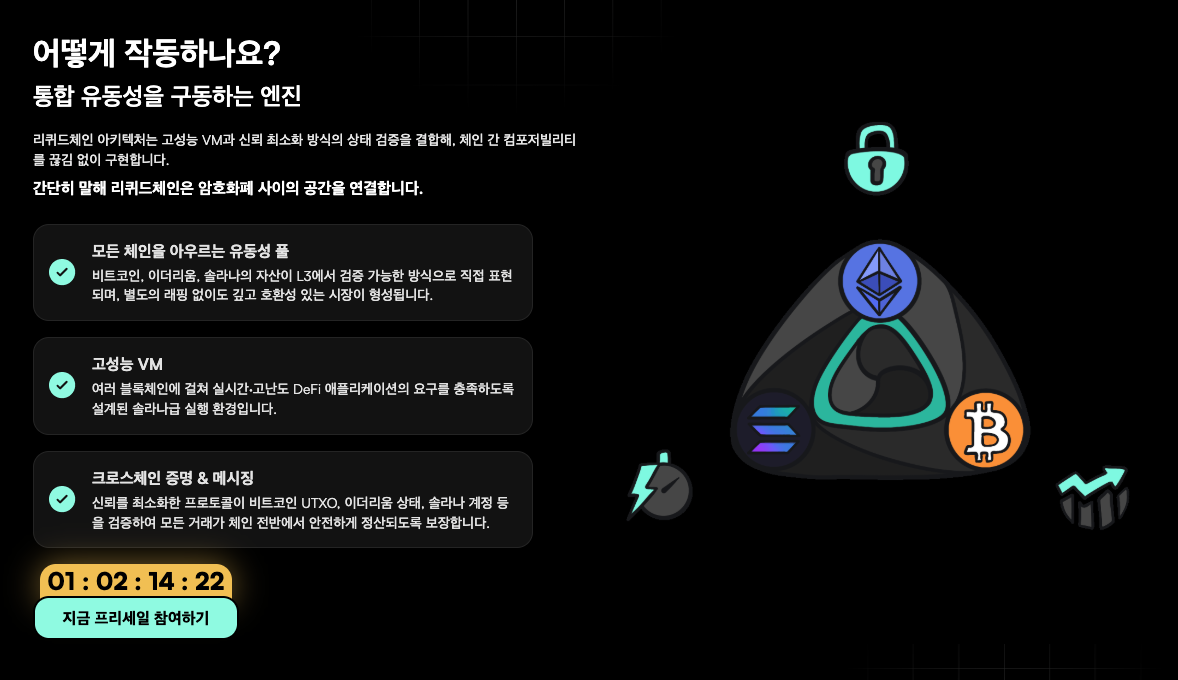리퀴드체인 작동 방법