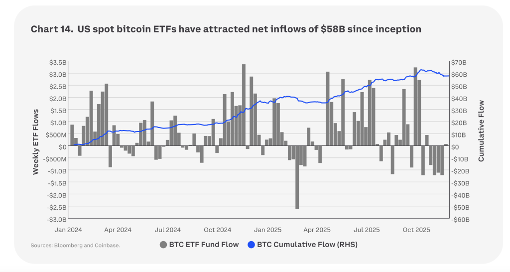 비트코인 ETF 차트