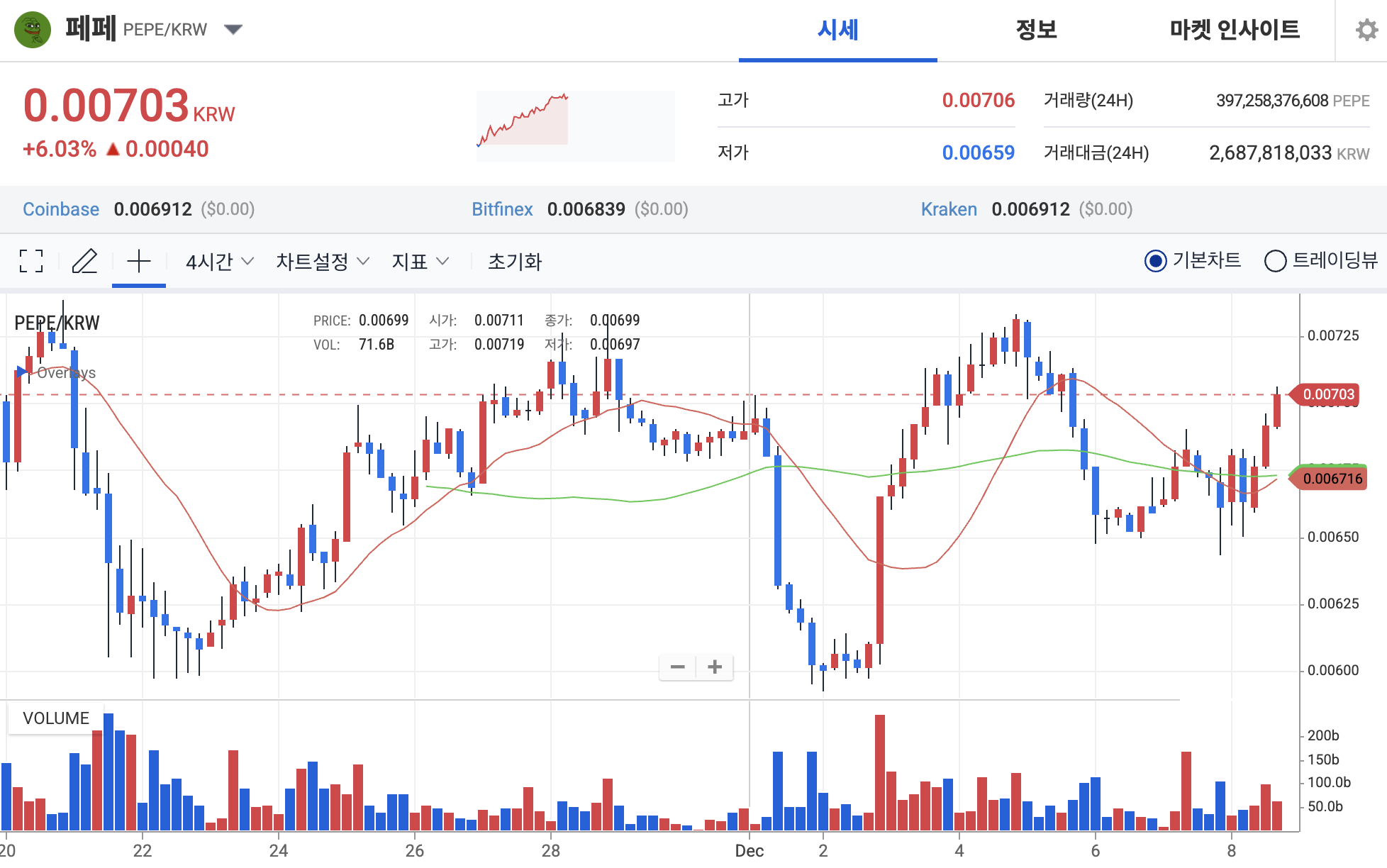 페페 업비트 차트