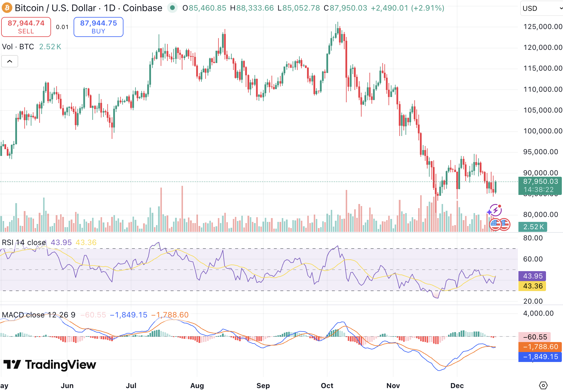 제미나이 2026년 전망: 비트코인 금 가격과 자금 흐름