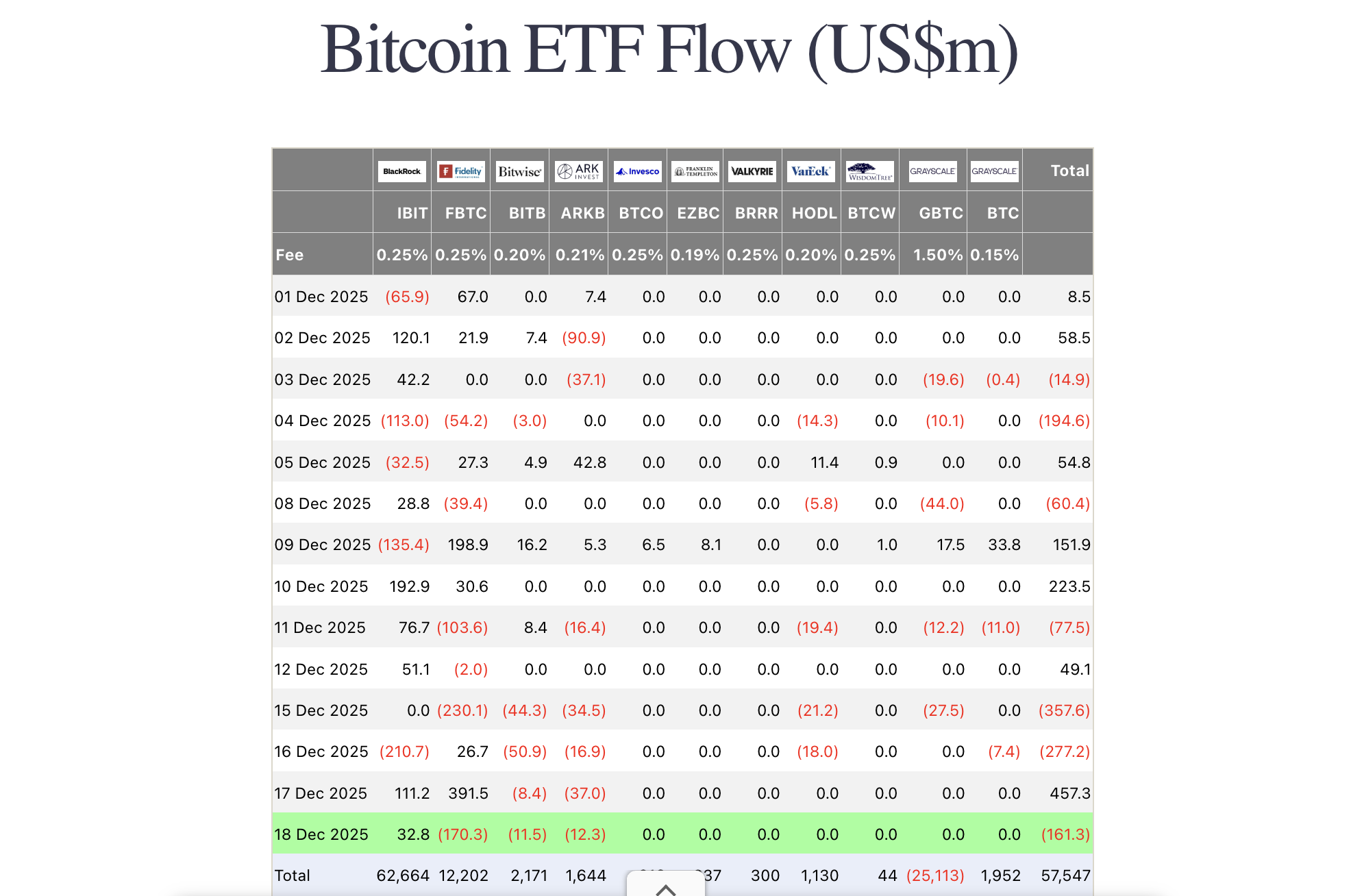 제미나이 2026년 전망: 비트코인 금 가격과 자금 흐름