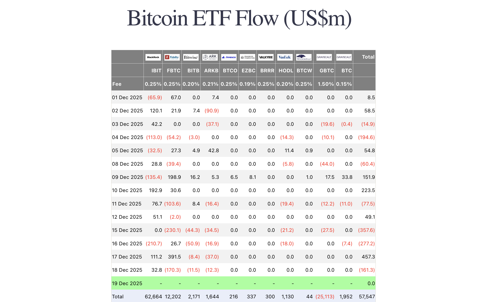2026년, 암호화폐 ETF 줄줄이 상장 폐지되나?