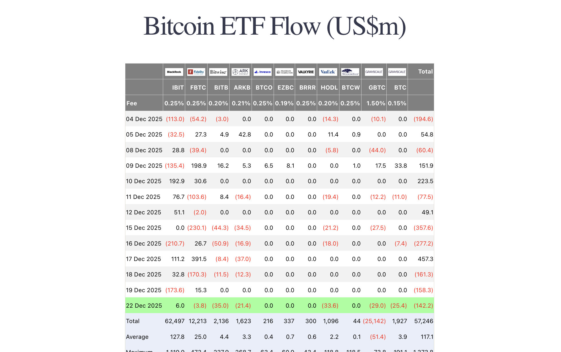 비트코인 전망] 8만8천 달러 지지·강세 깃발 유지, HYPER 프리세일도 주목