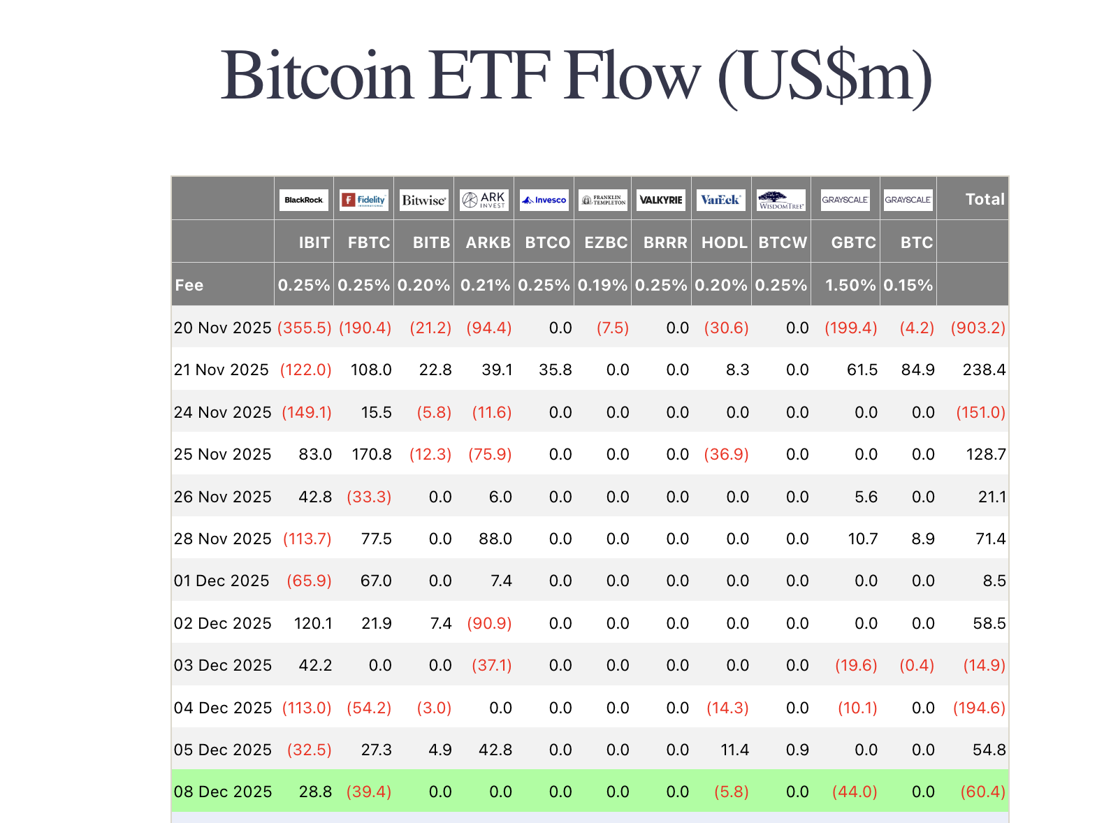 비트코인 전망] FOMC 회의 앞두고 BTC 변동성 확대