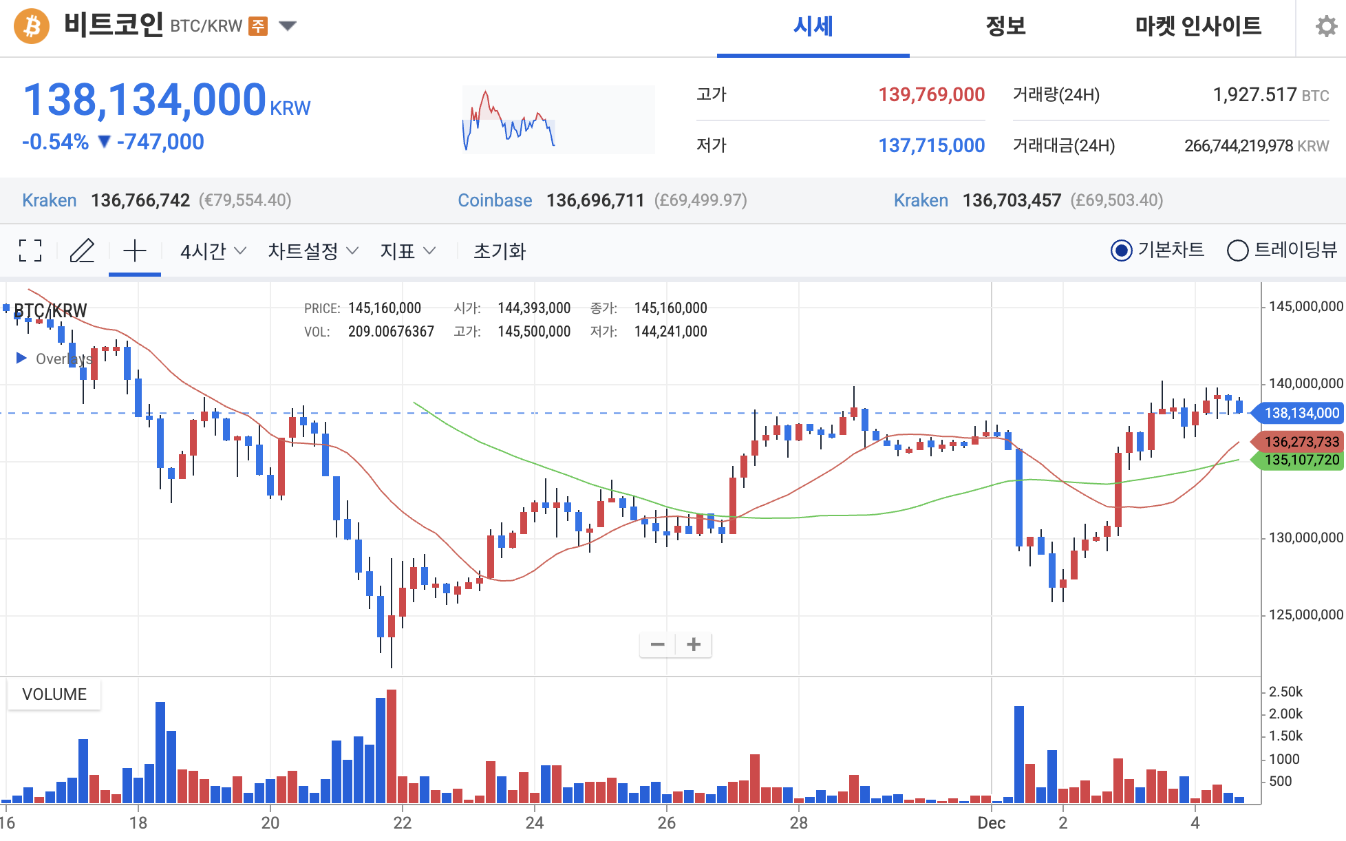 업비트 비트코인 시세 차트