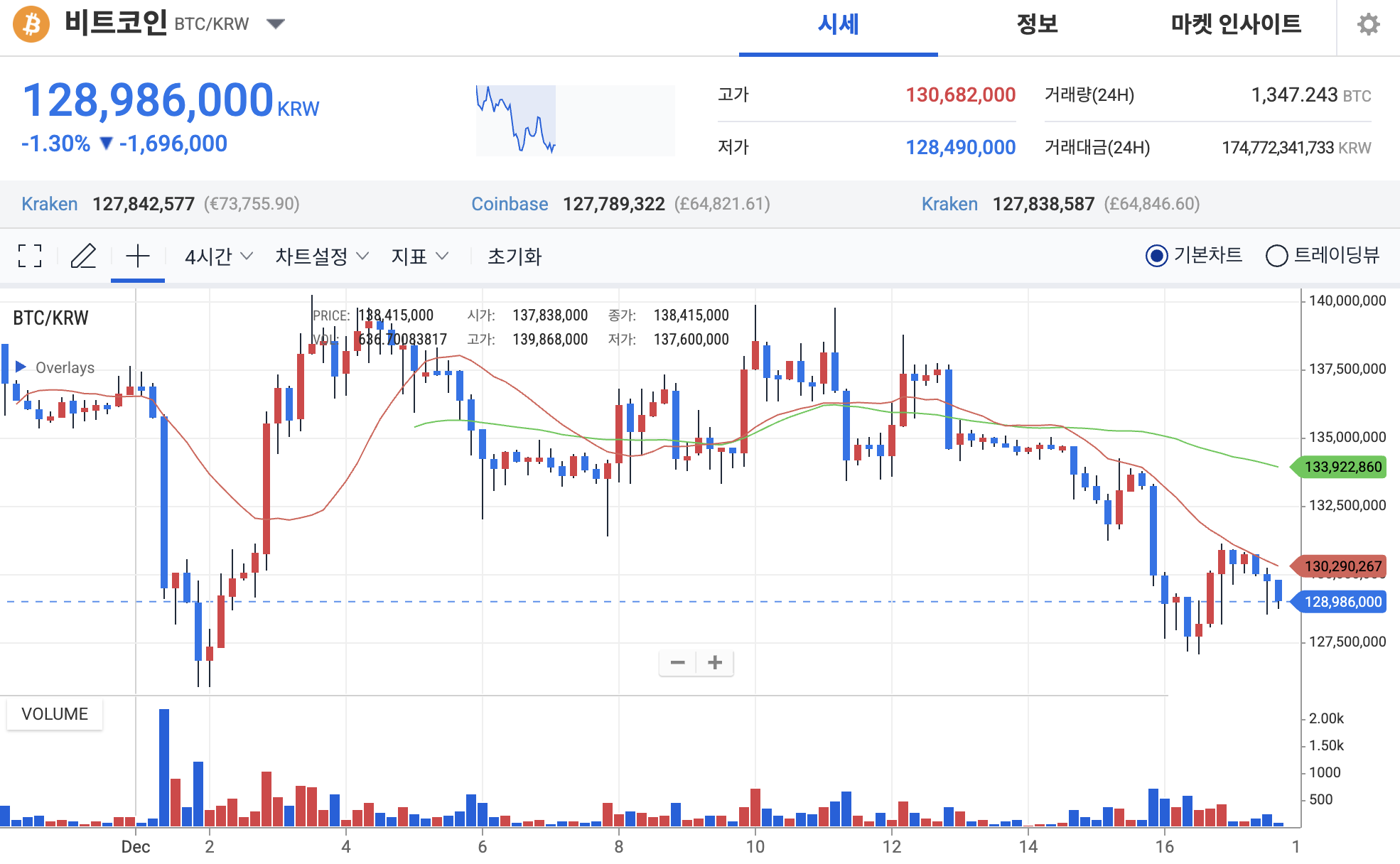 비트코인 금 은가격, 2026년 1분기 가격 전망과 연준 유동성 변수