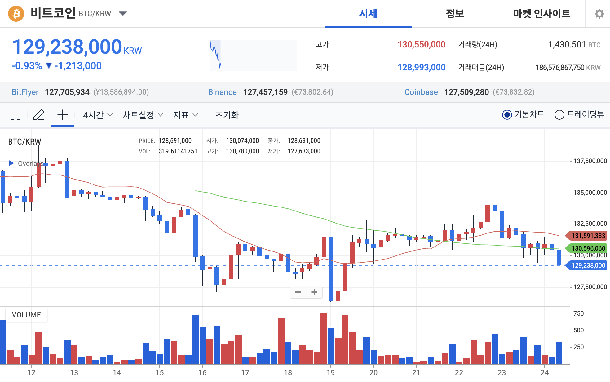 연말 비트코인 vs 금·은 최고가 랠리… 챗지피티 2026년 전망은?
