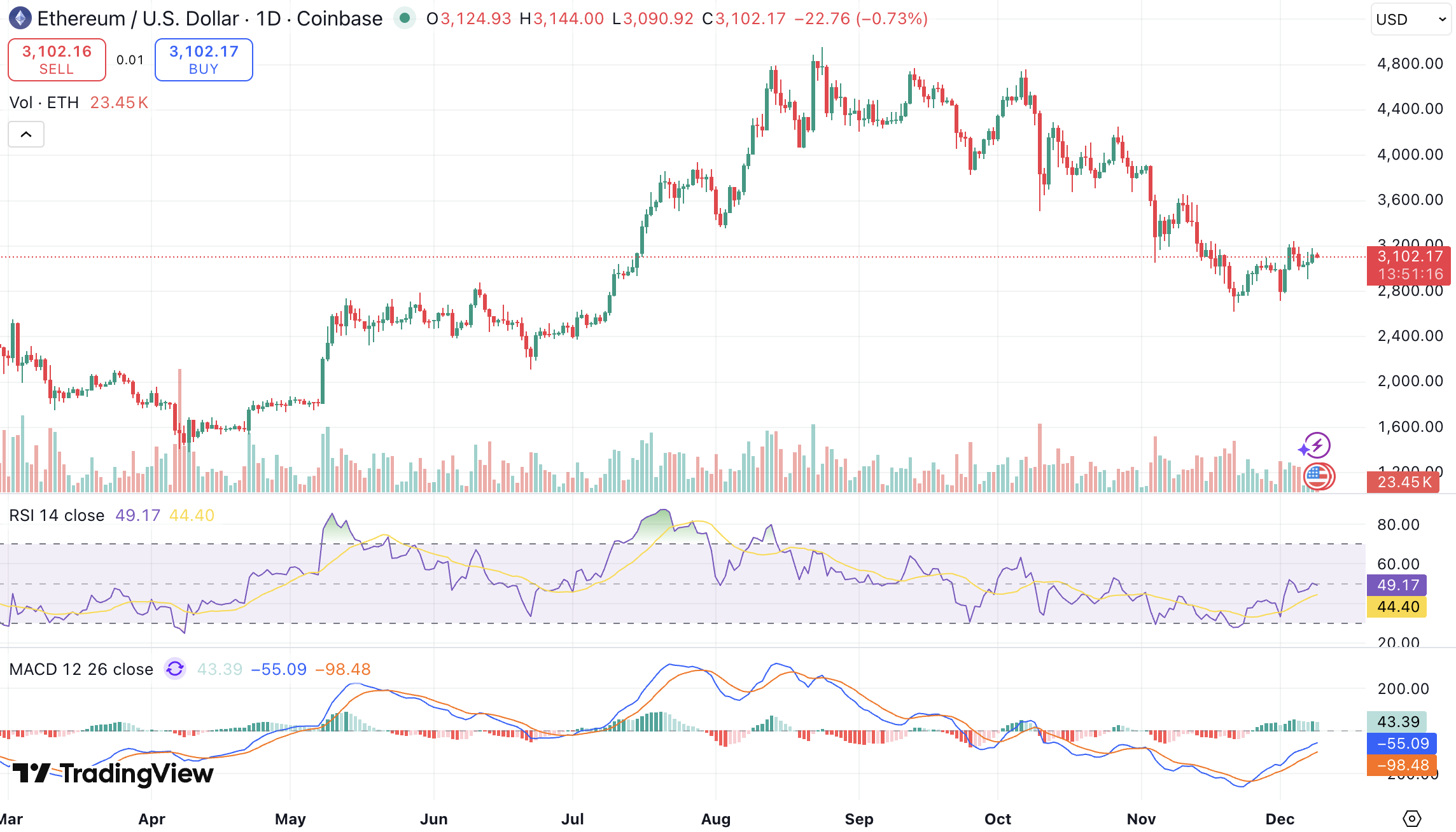 이더리움 전망] 이더리움 첫 ZK롤업, 2026년 폐기 공식화