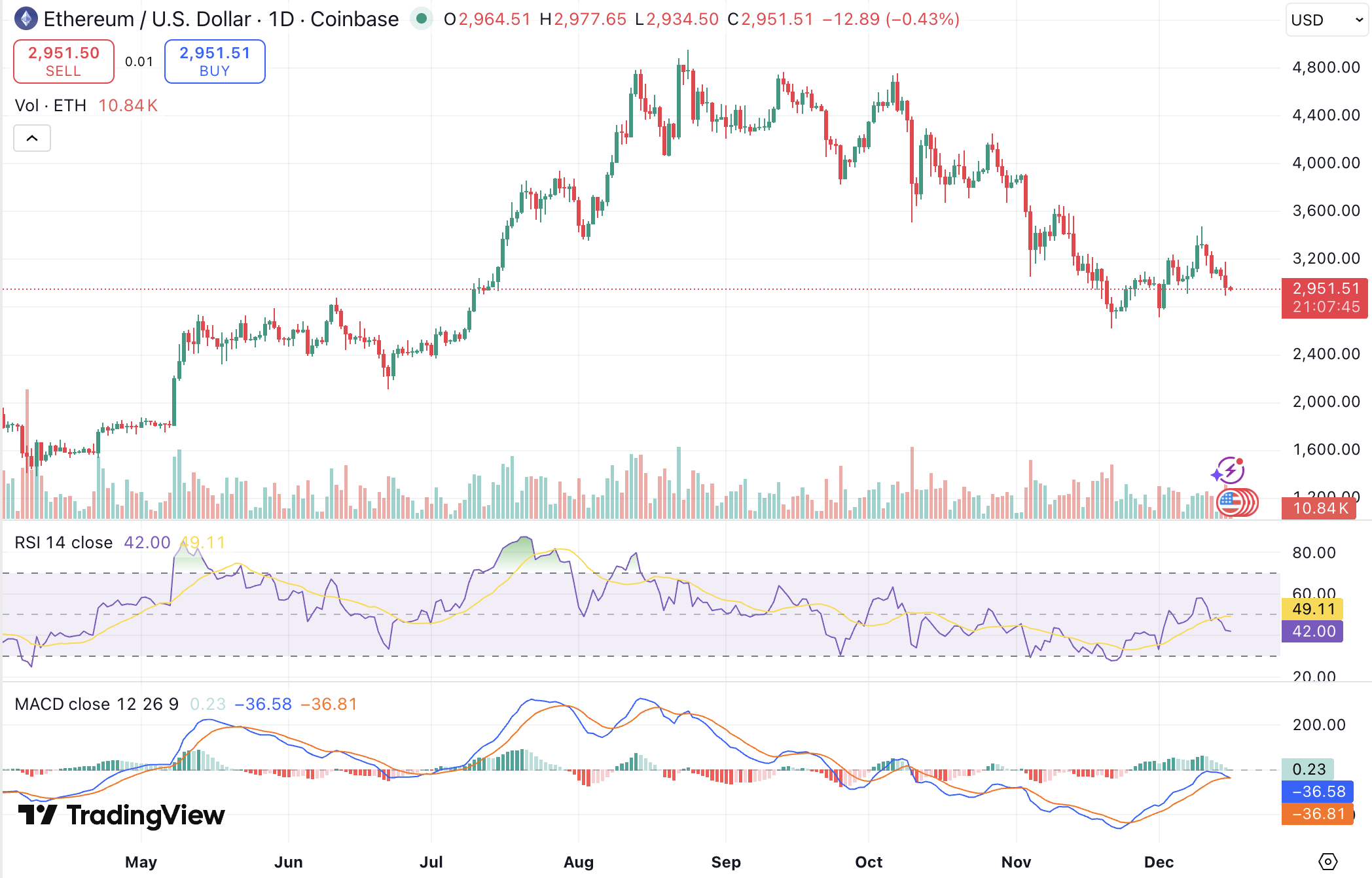 챗지피티, 2026년 연말 비트코인·이더리움·솔라나 반등 전망​