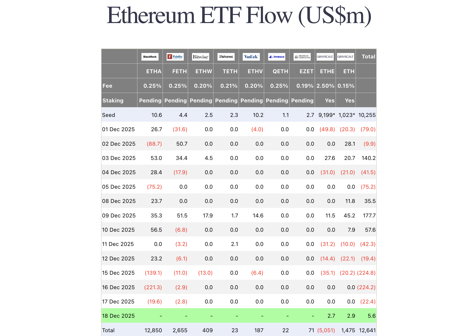 이더리움 Etf 자금 유출