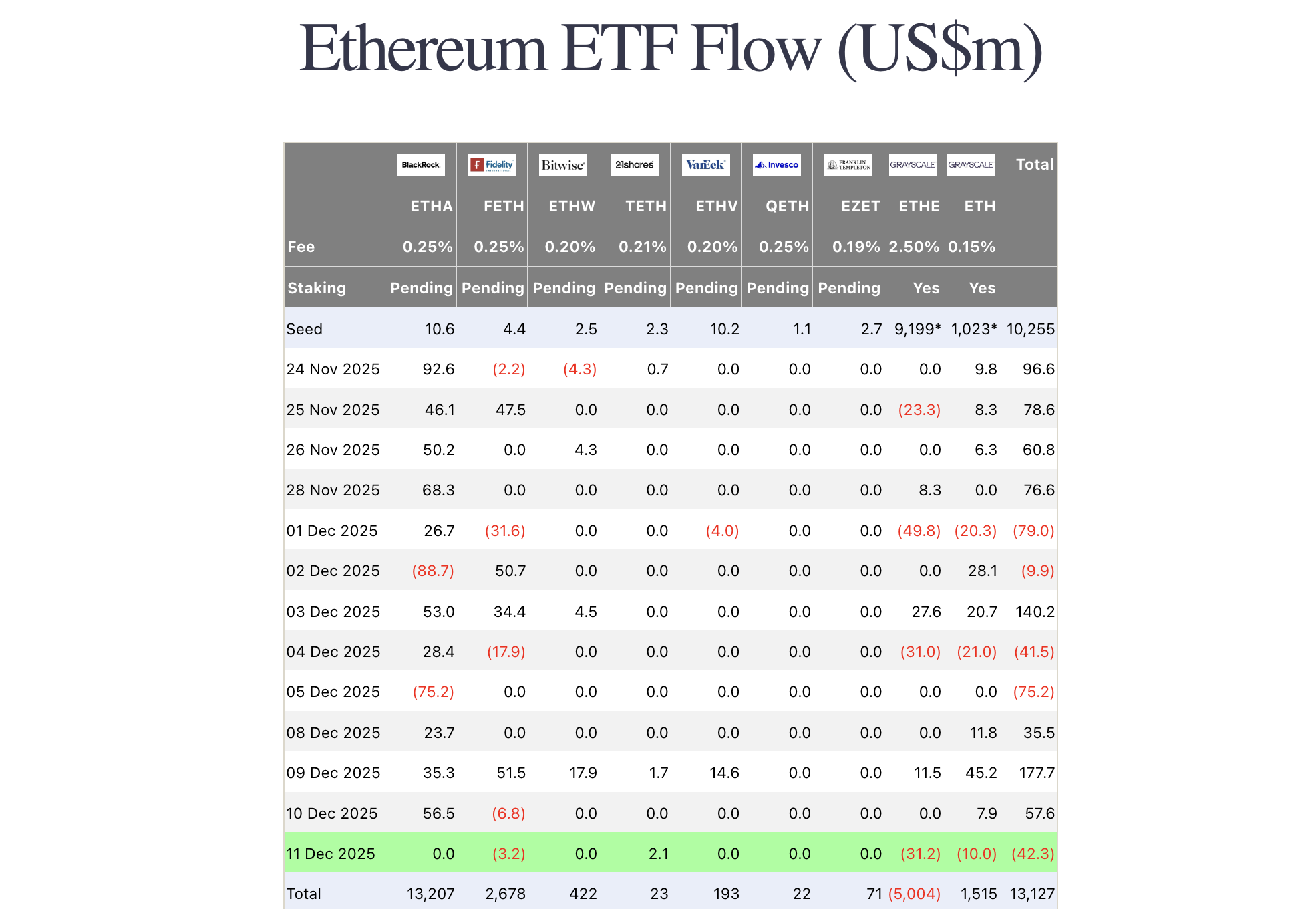 이더리움 전망] 3일 연속 유입 끊긴 이더리움 ETF, ETH 다음 저항선은?