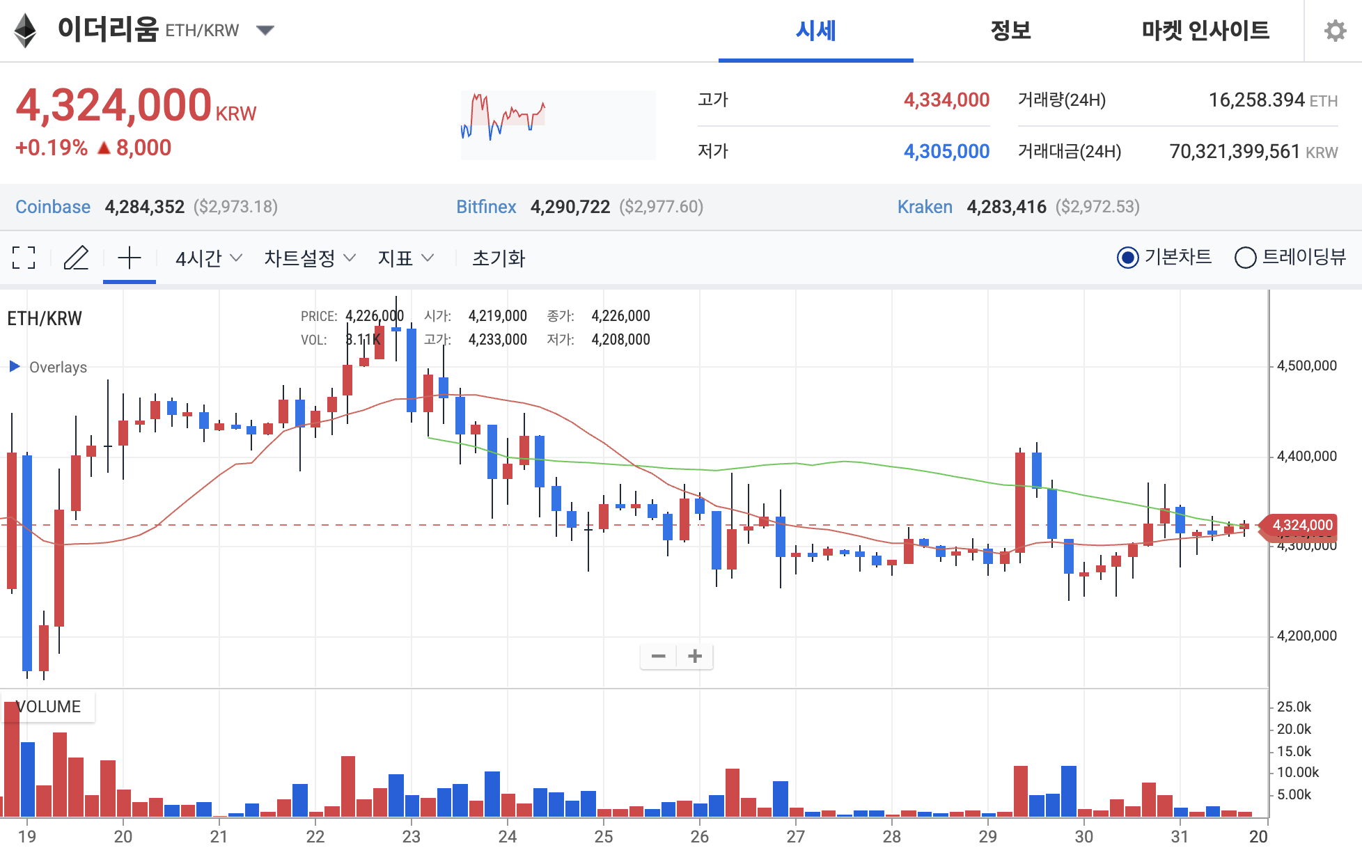 이더리움 업비트 차트