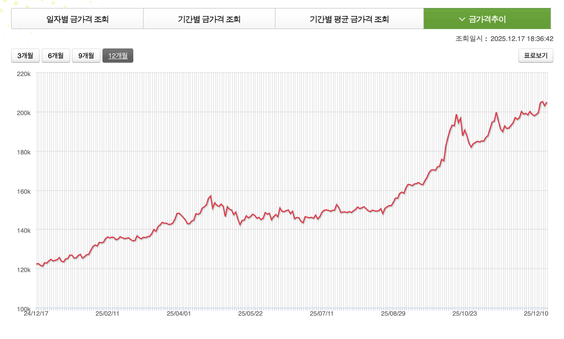비트코인 금 은가격, 2026년 1분기 가격 전망과 연준 유동성 변수