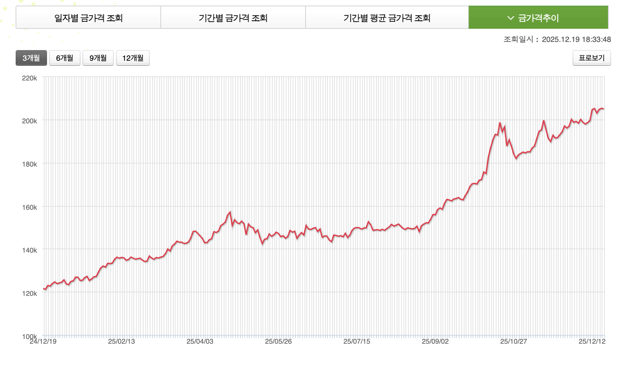 제미나이 2026년 전망: 비트코인 금 가격과 자금 흐름