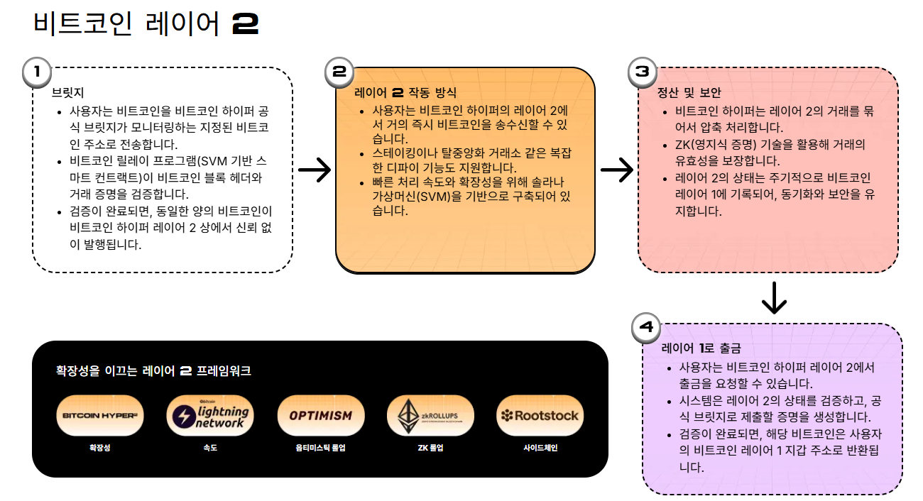 리플 전망] 2025년 안에 2달러 회복할 수 있을까? - KR