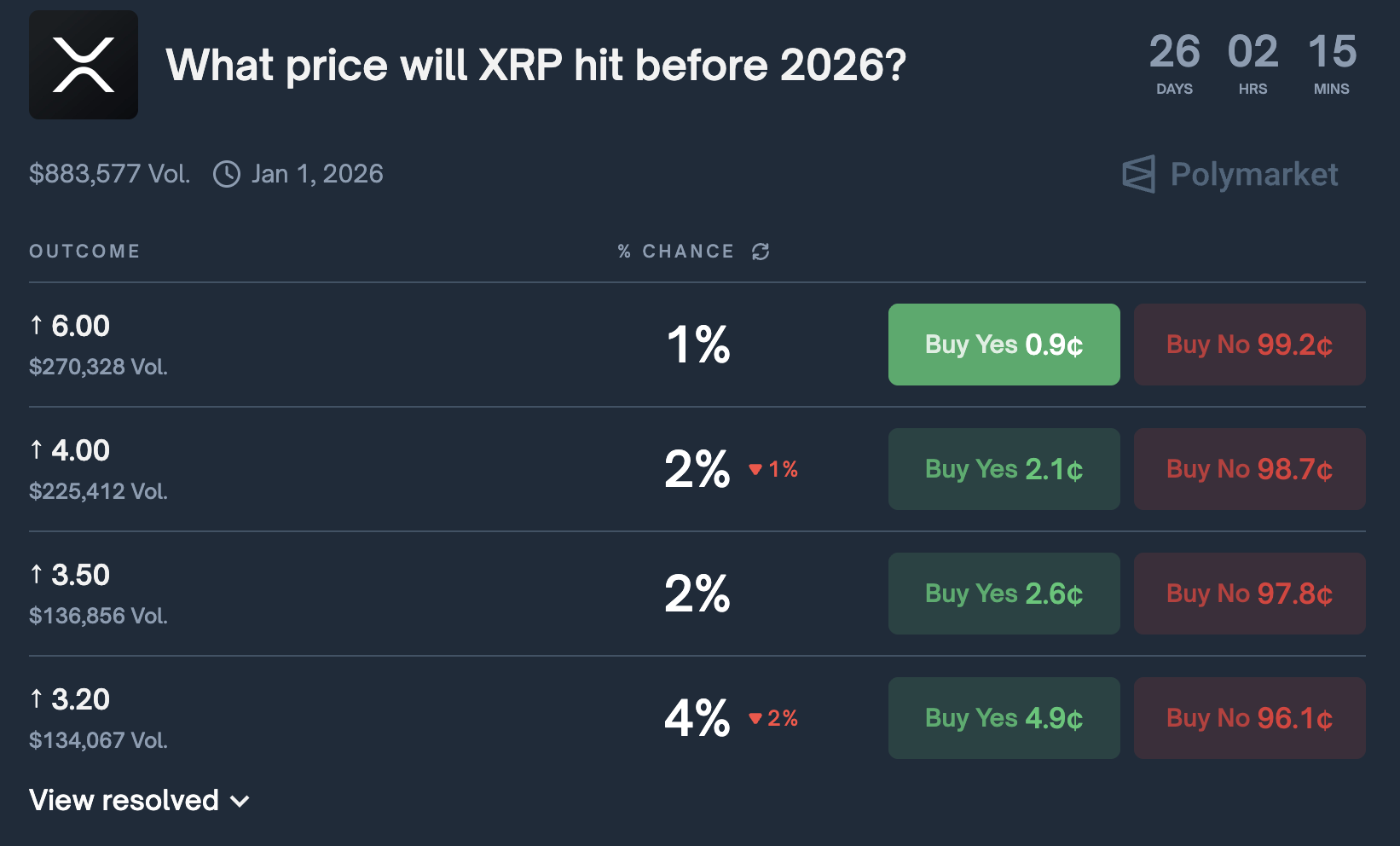 리플 전망] 2025년 연말, XRP 어떻게 움직일까
