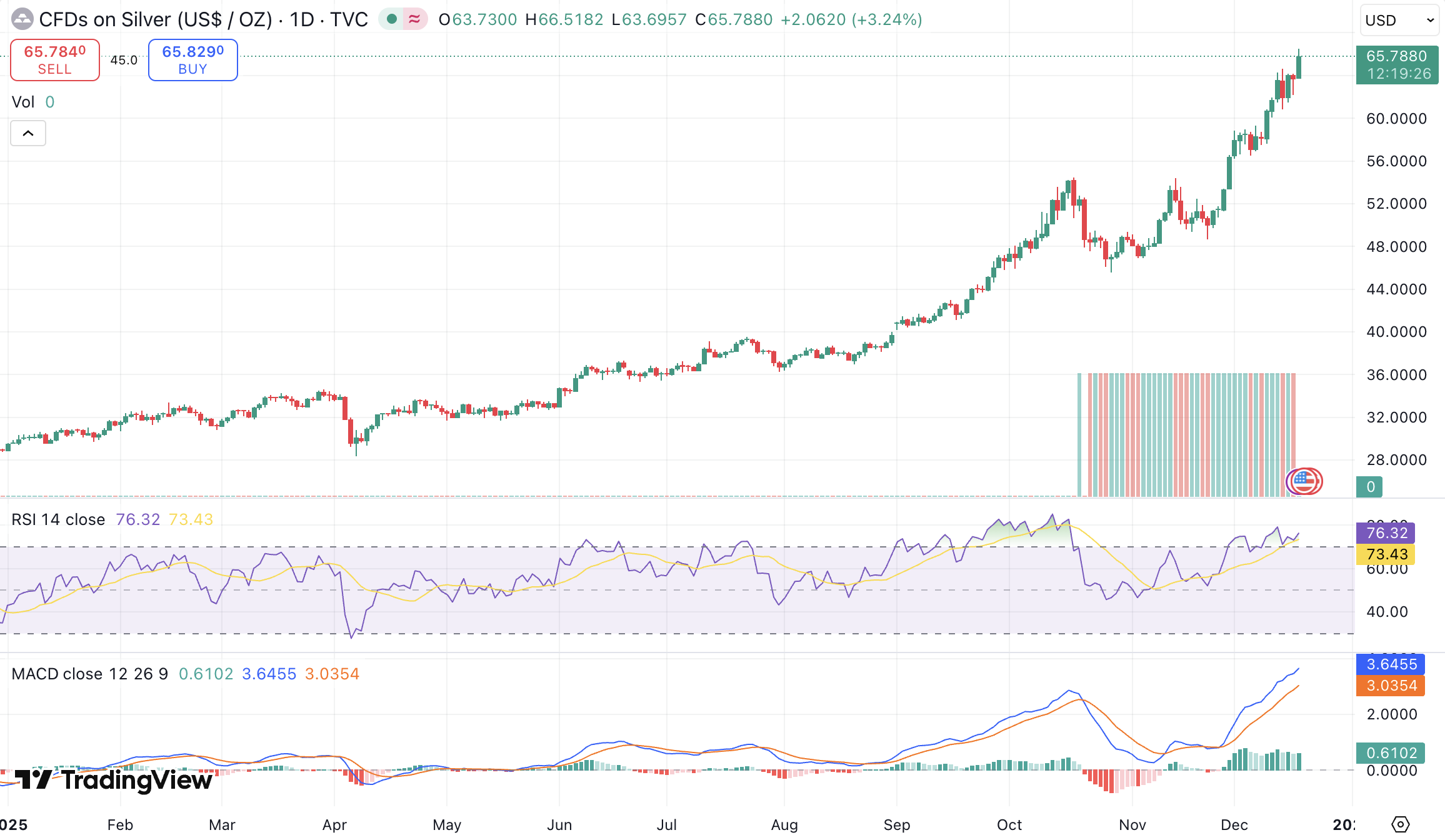 비트코인 금 은가격, 2026년 1분기 가격 전망과 연준 유동성 변수