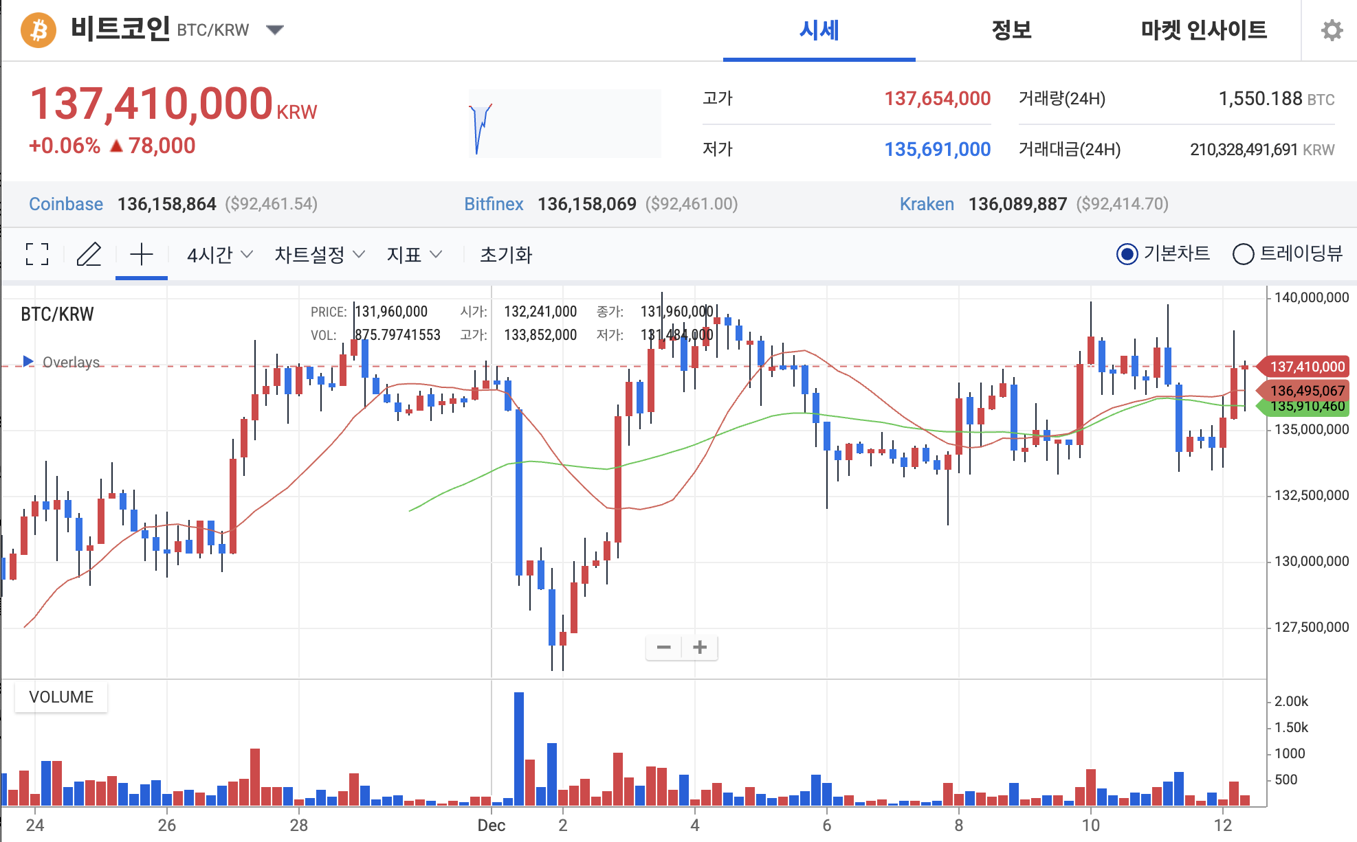 비트코인 차트 업비트