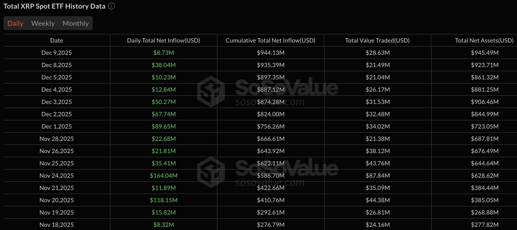 xrp etf 자금 유입