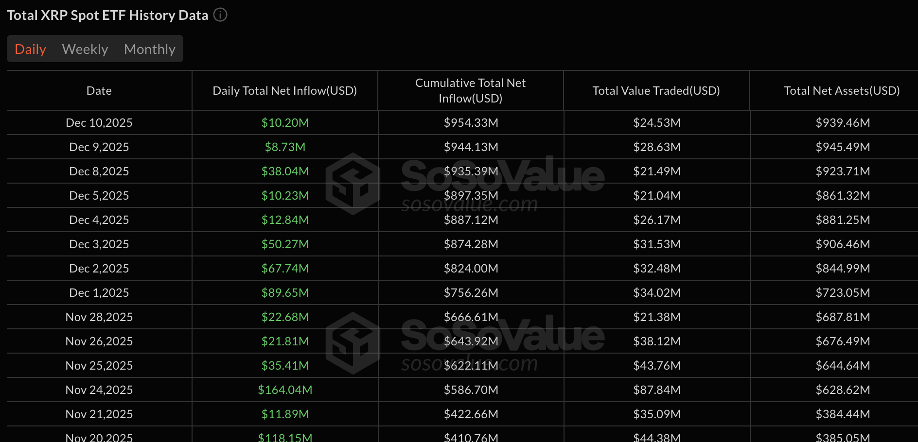 xrp etf
