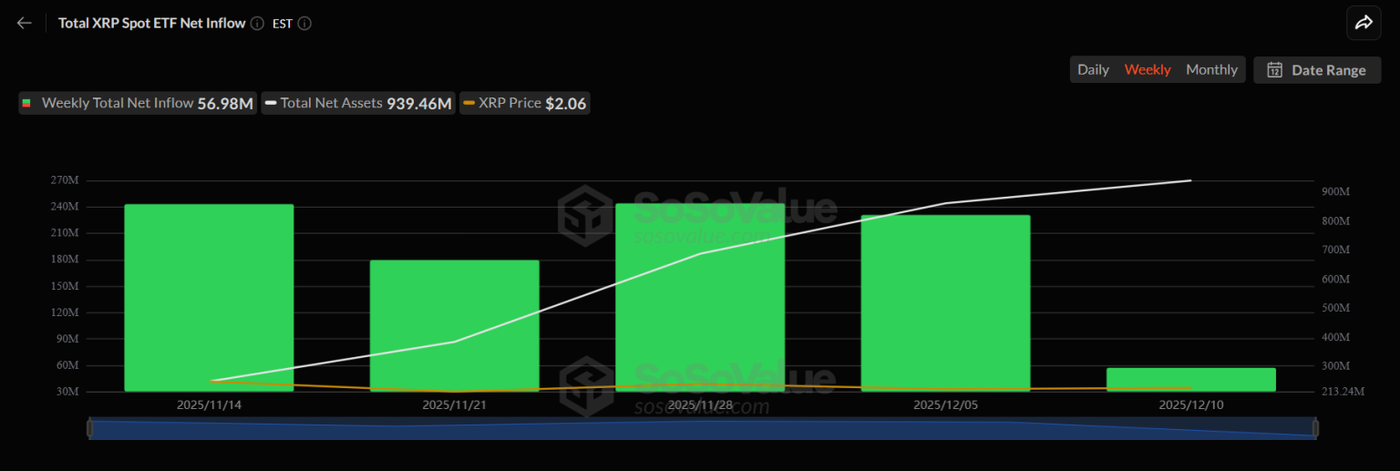 리플 전망] XRP 레저 v3.0.0 출시·XRP ETF 자금 유입, 펀더멘털 강화