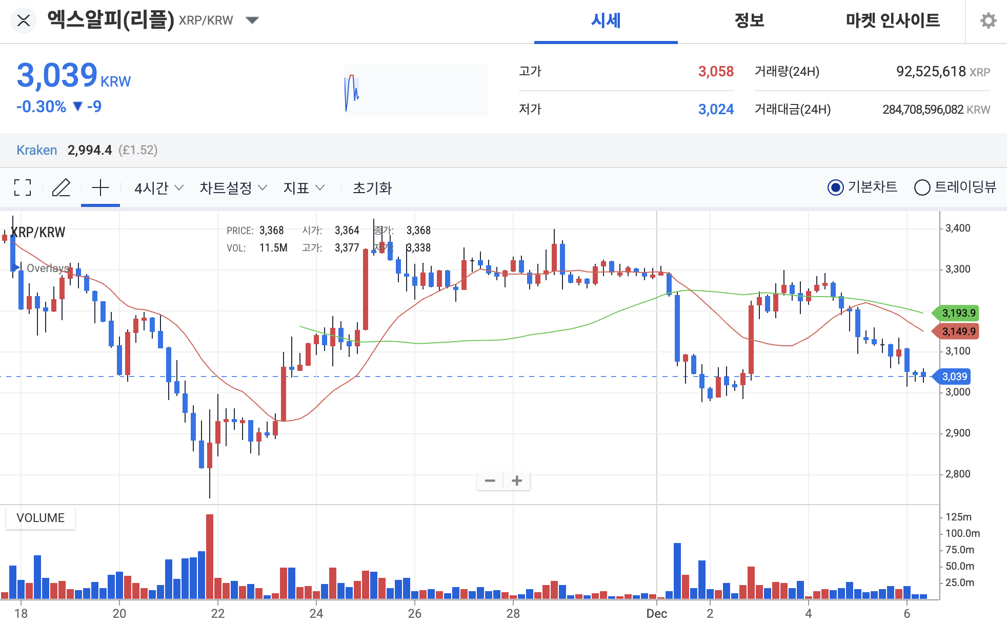 리플 전망] 2025년 연말, XRP 어떻게 움직일까