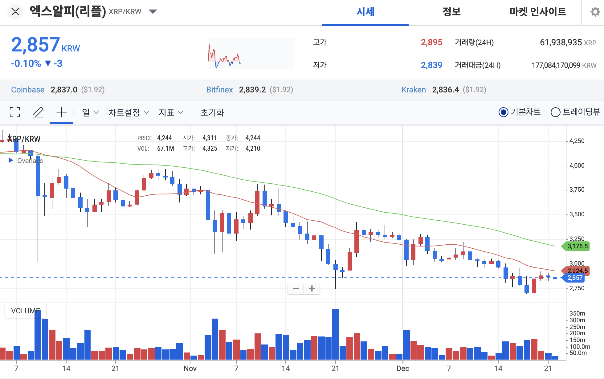 XRP 뉴스] 비보파워 리플 지분 매입…JP모건 “스테이블 코인 성장 전망”