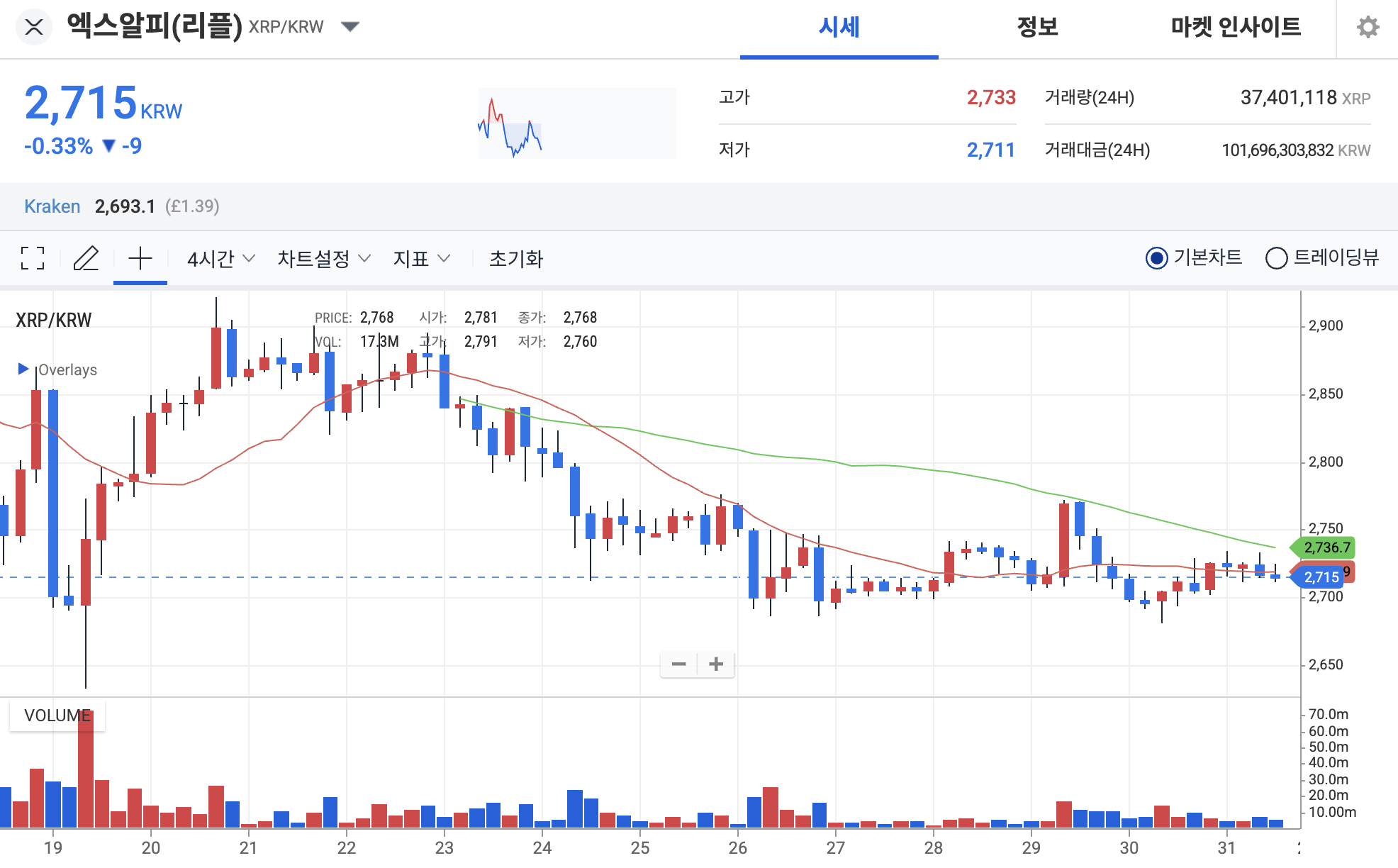 업비트 리플 차트