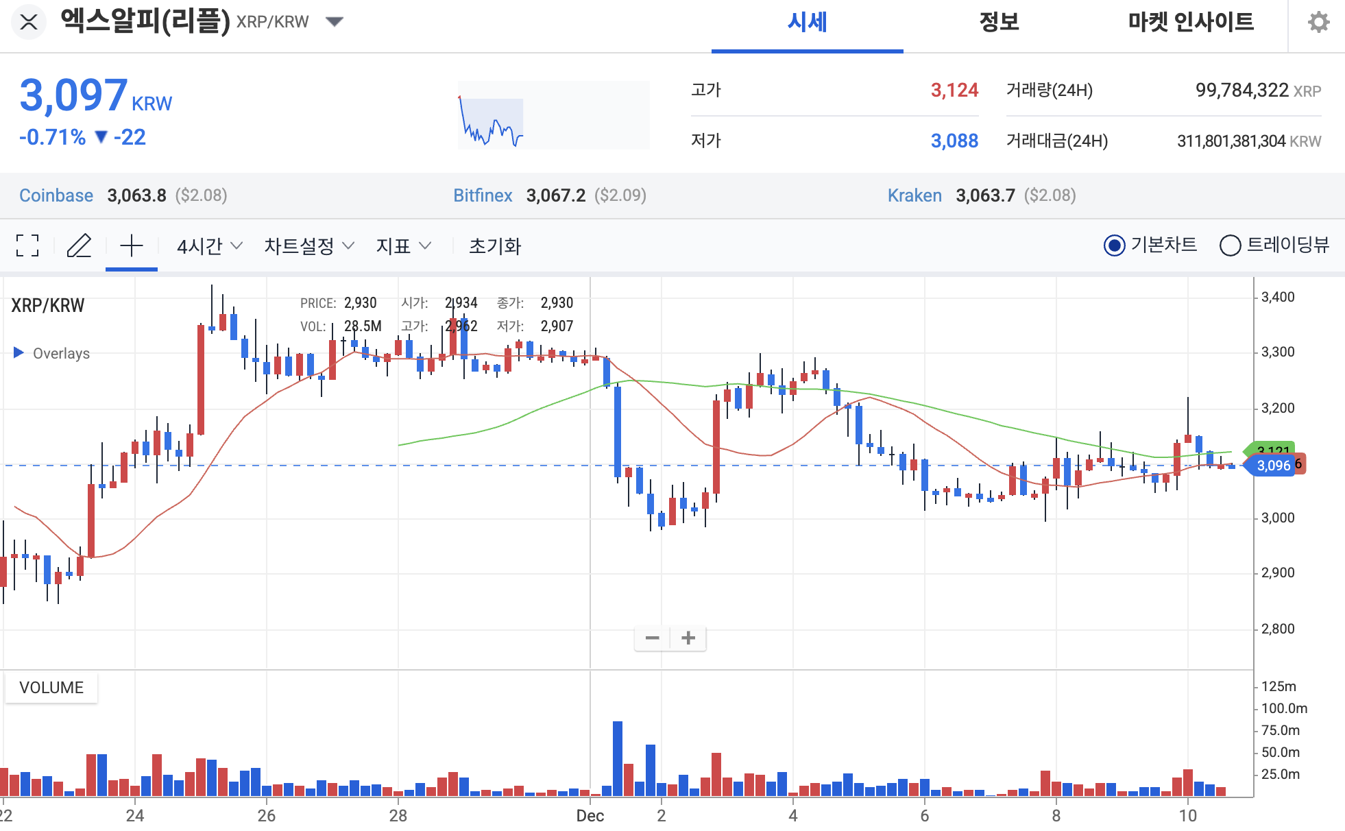 리플 업비트 시세 차트