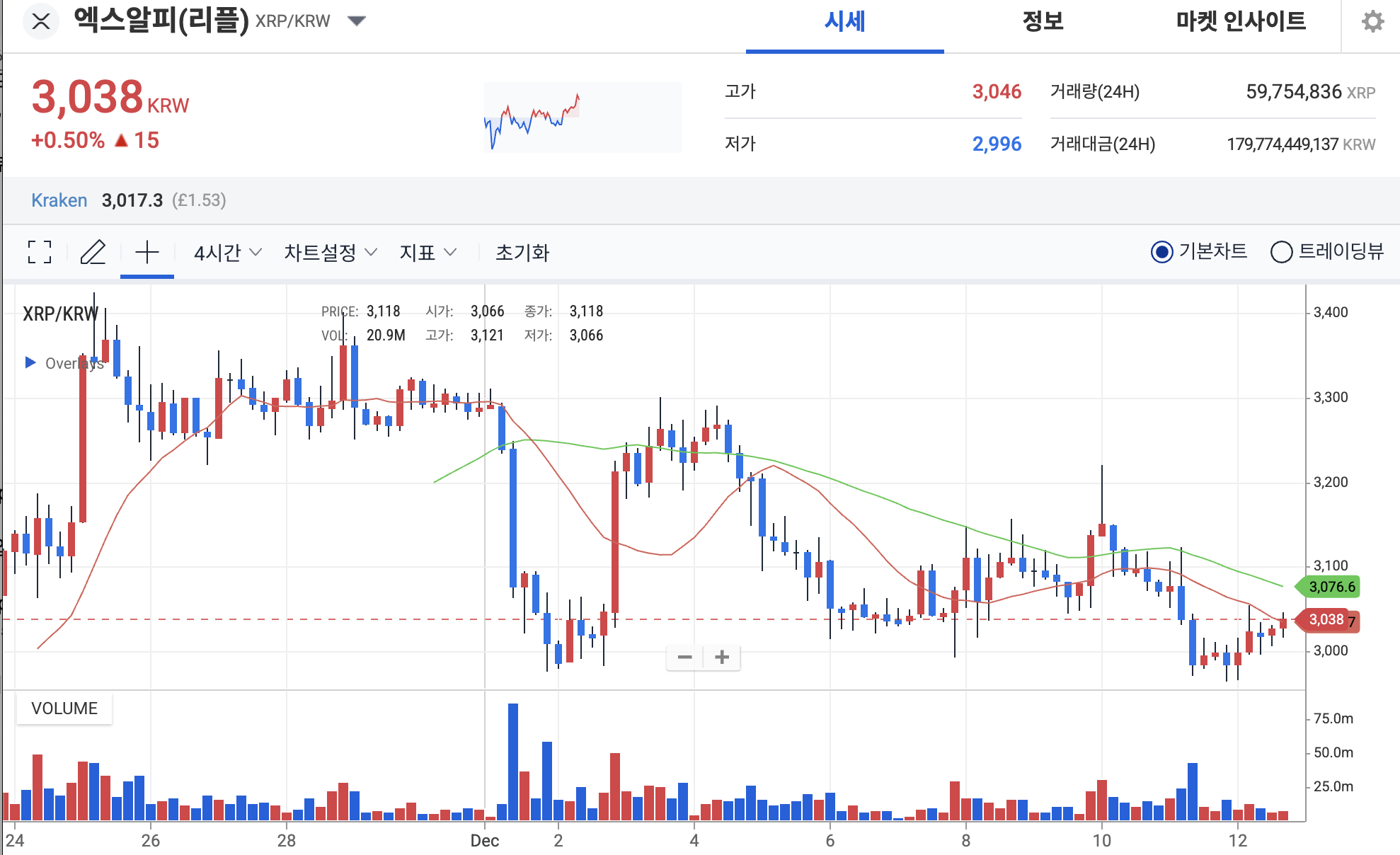 리플 업비트 차트