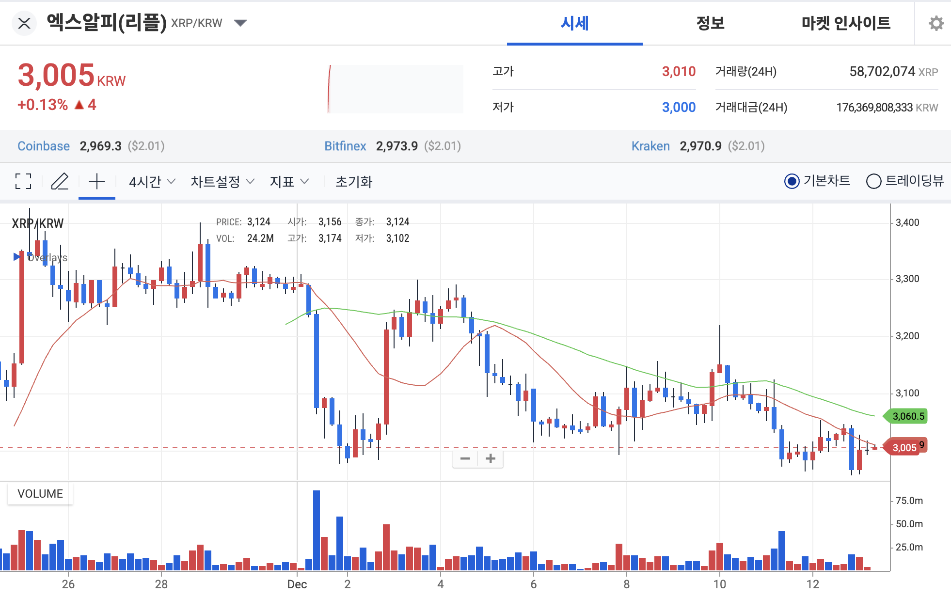 리플 업비트 시세 차트