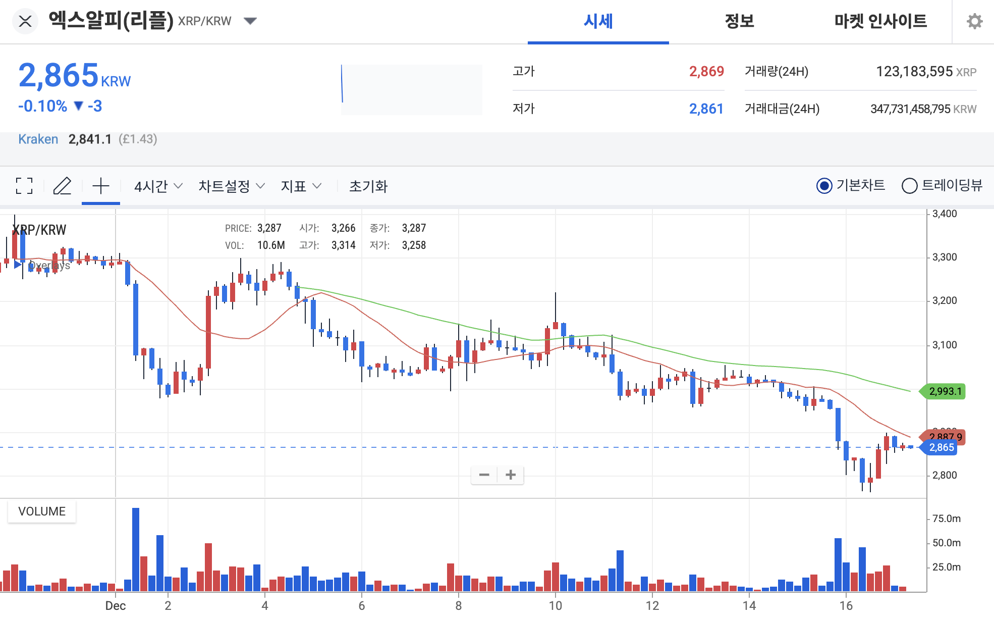 리플 차트 업비트