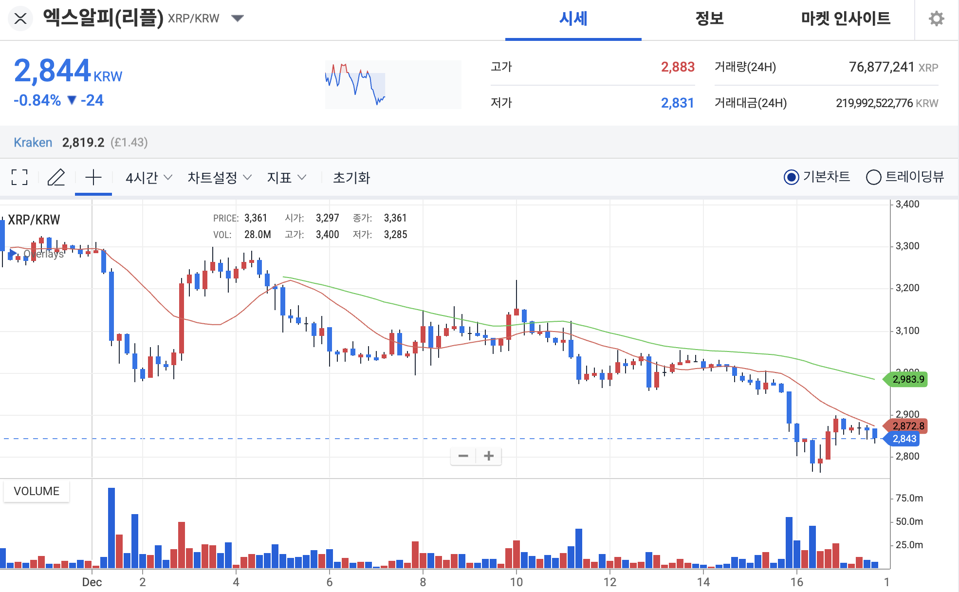 리플 시세 차트 업비트