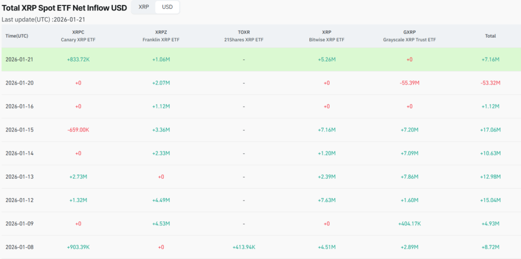 XRP ETF 자금 흐름 (코인글래스)