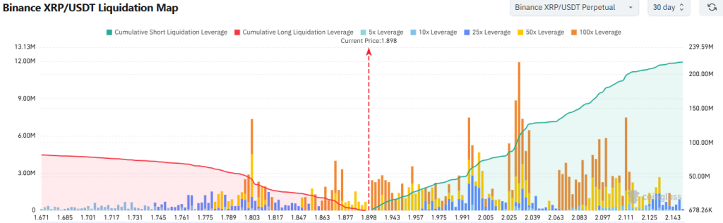 XRP 청산맵 (코인글래스)