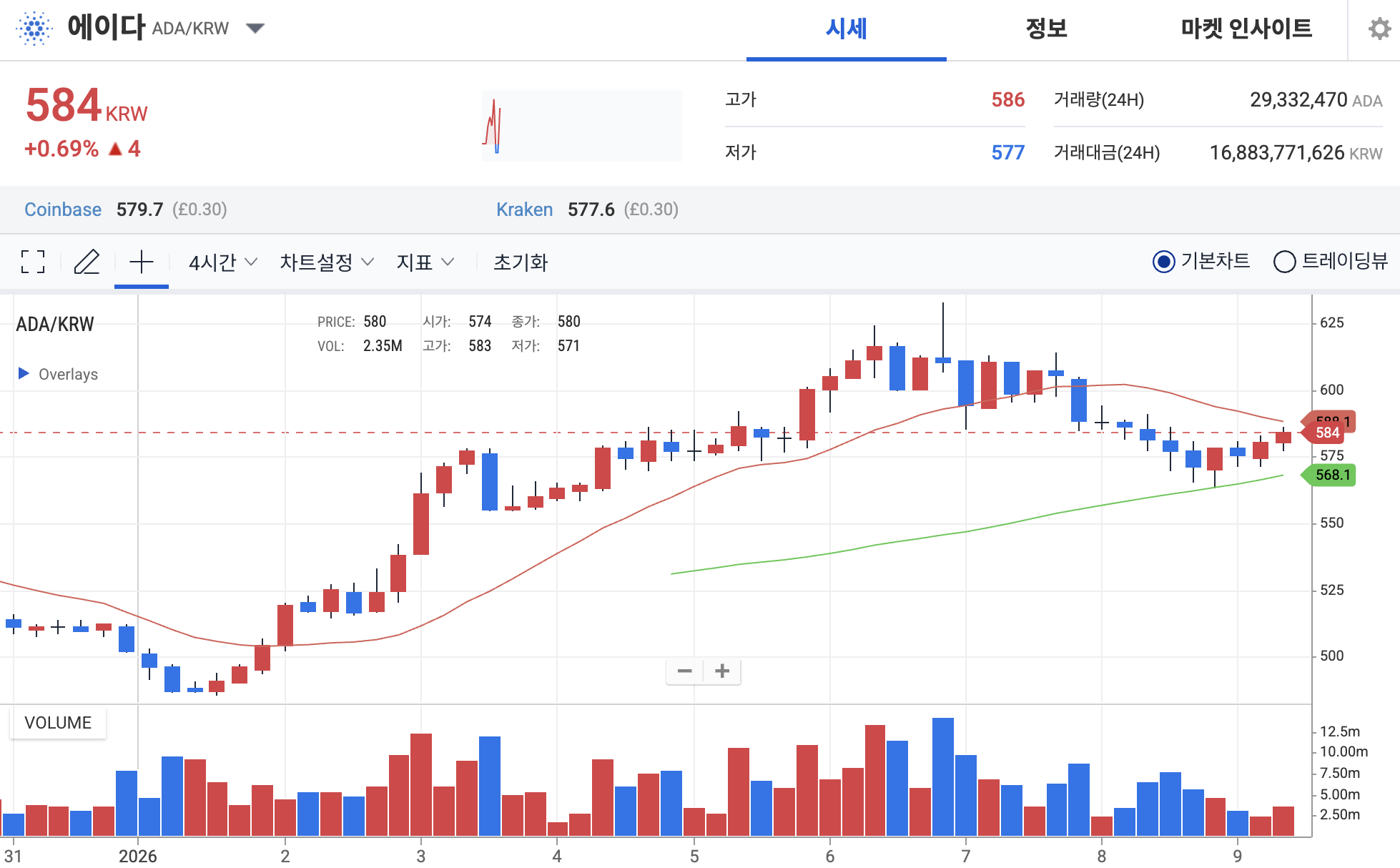 에이다 코인 전망: 2026년, 극명하게 갈린 전문가 시각