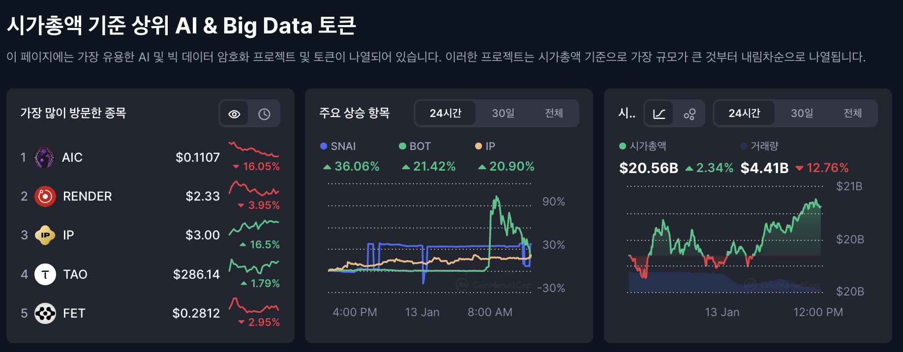 ai 섹터 현황